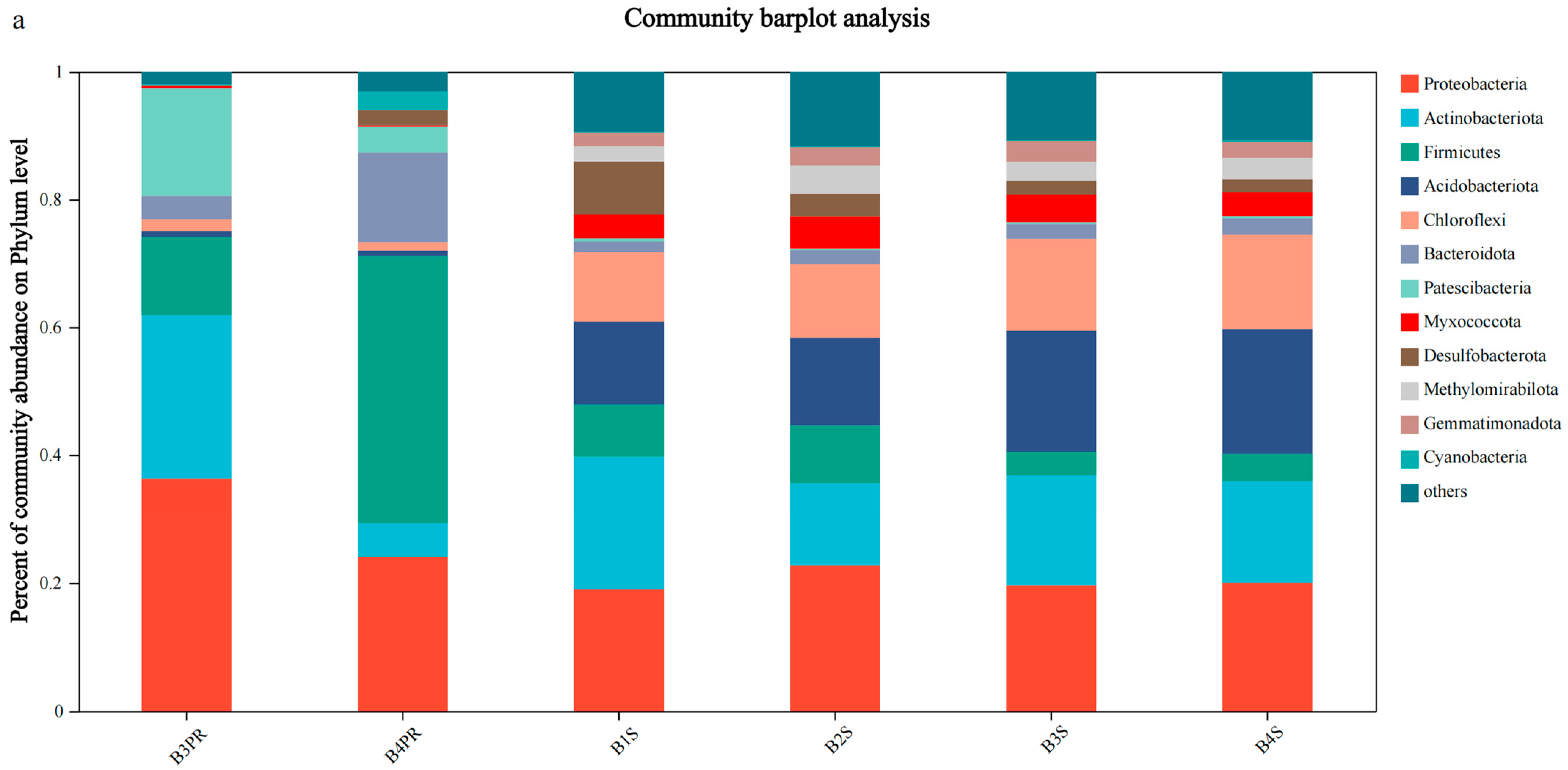 Water 17 00135 g005a