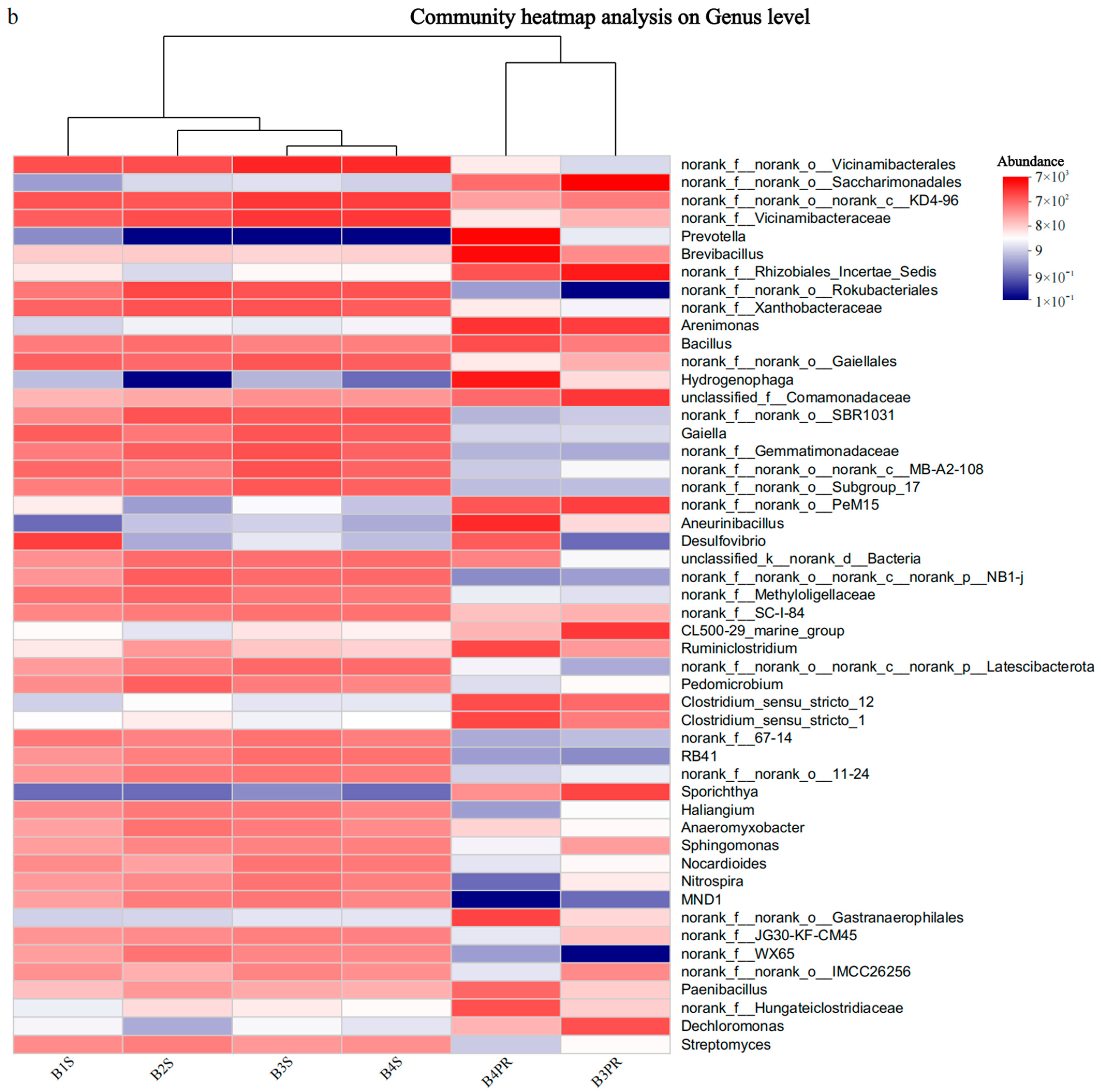 Water 17 00135 g005b