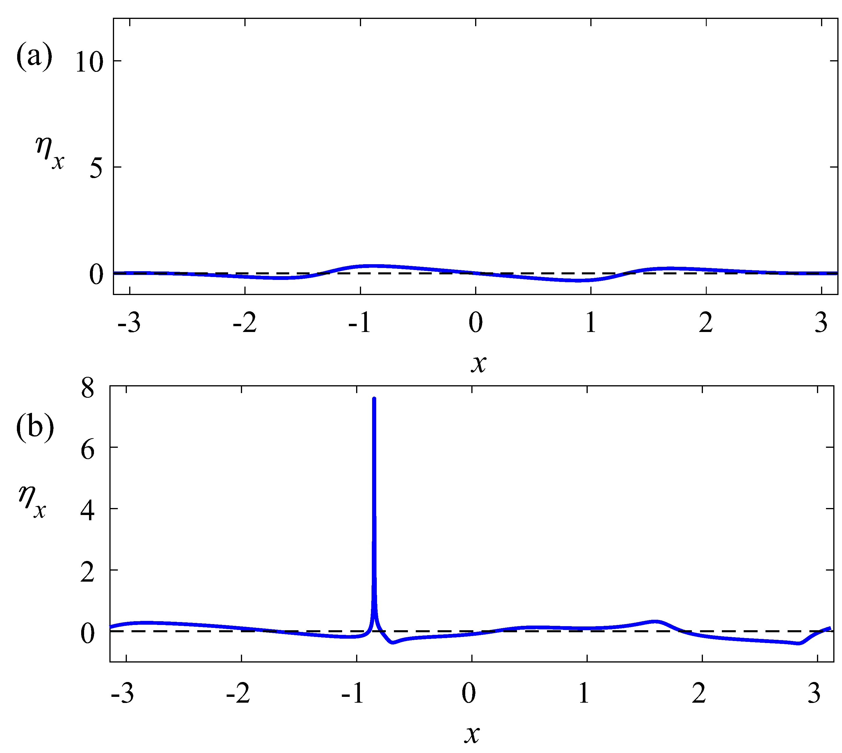 Water 17 00140 g002 Water 17 00140 g002