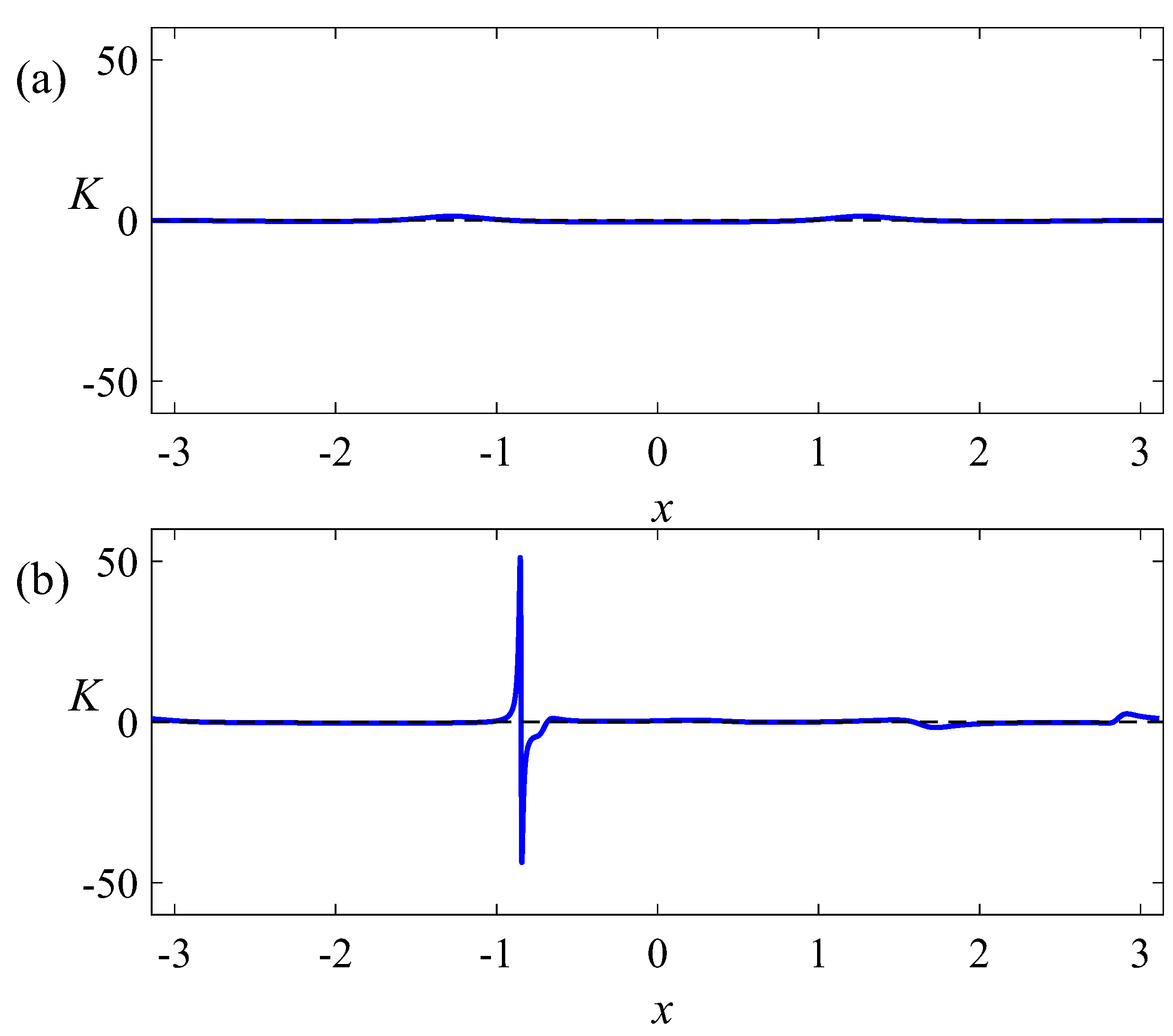 Water 17 00140 g003 Water 17 00140 g003