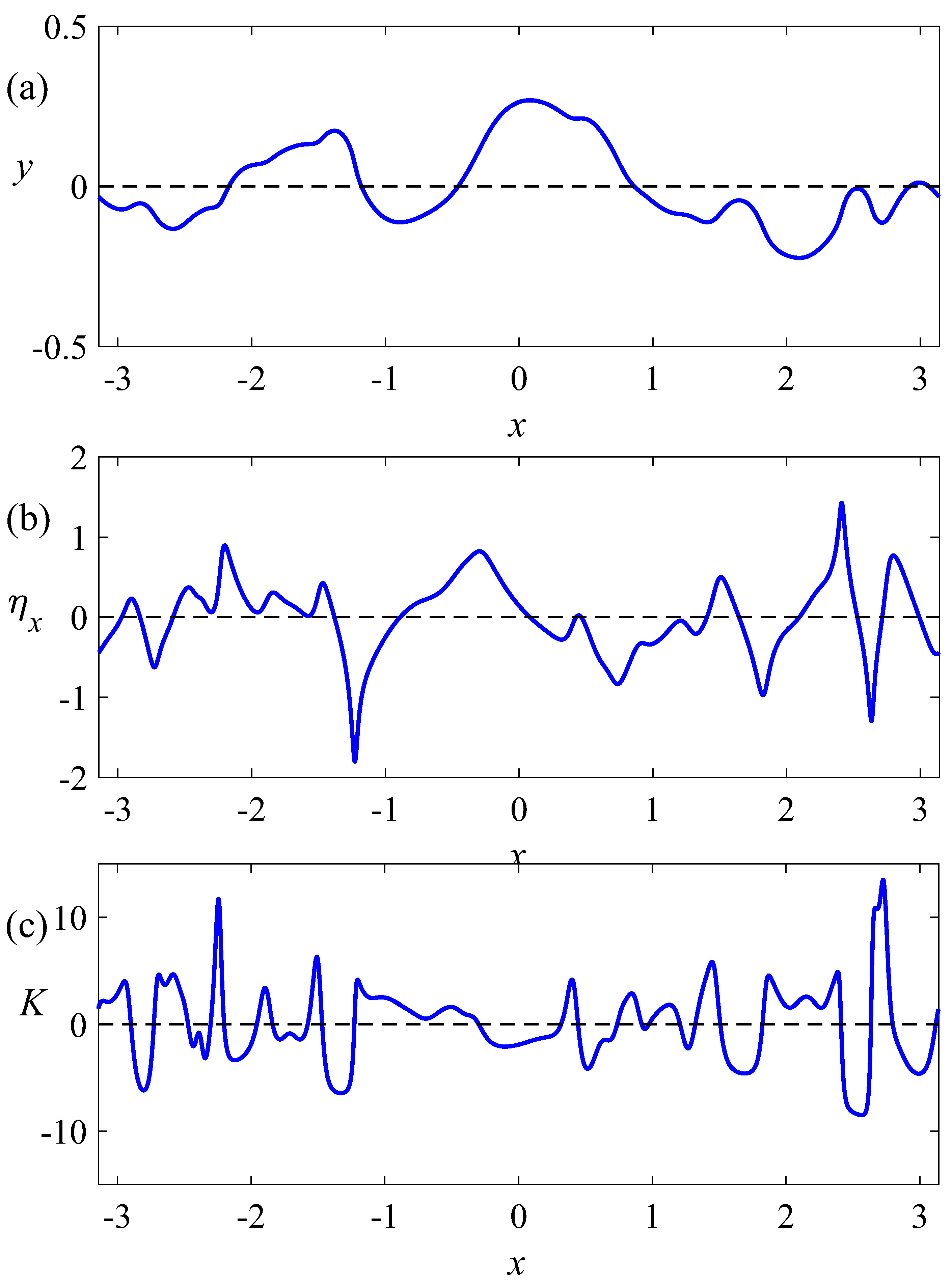 Water 17 00140 g006 Water 17 00140 g006