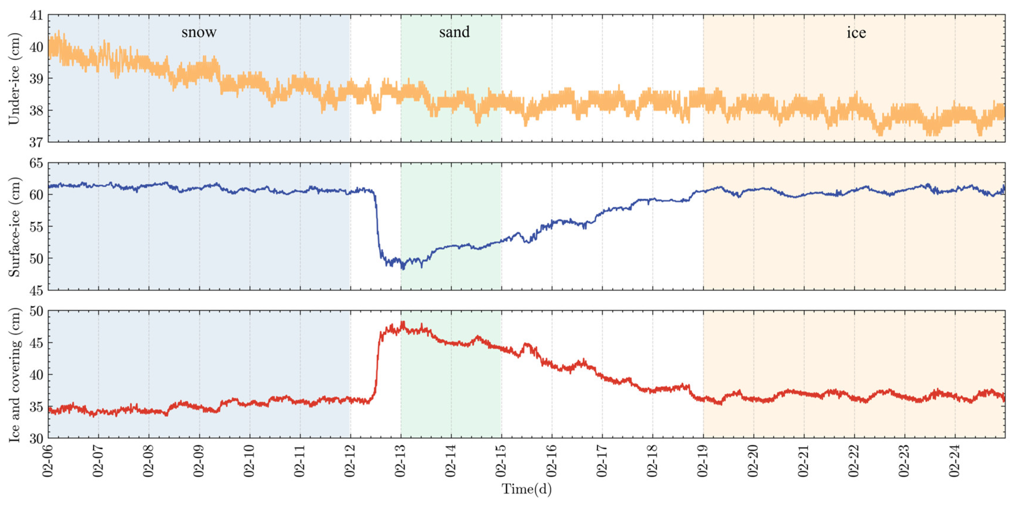 Water 17 00142 g004 Water 17 00142 g004