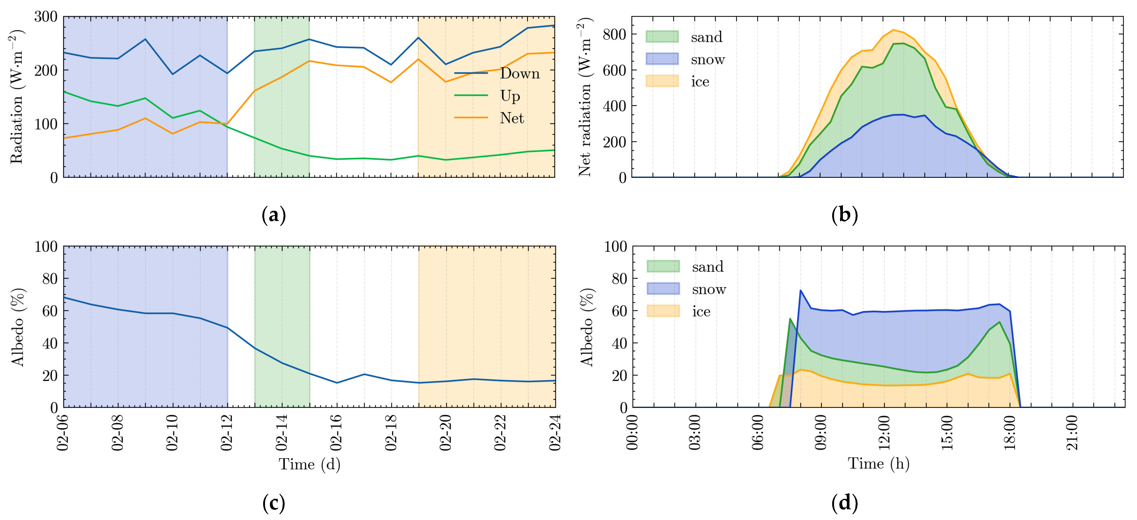 Water 17 00142 g007 Water 17 00142 g007