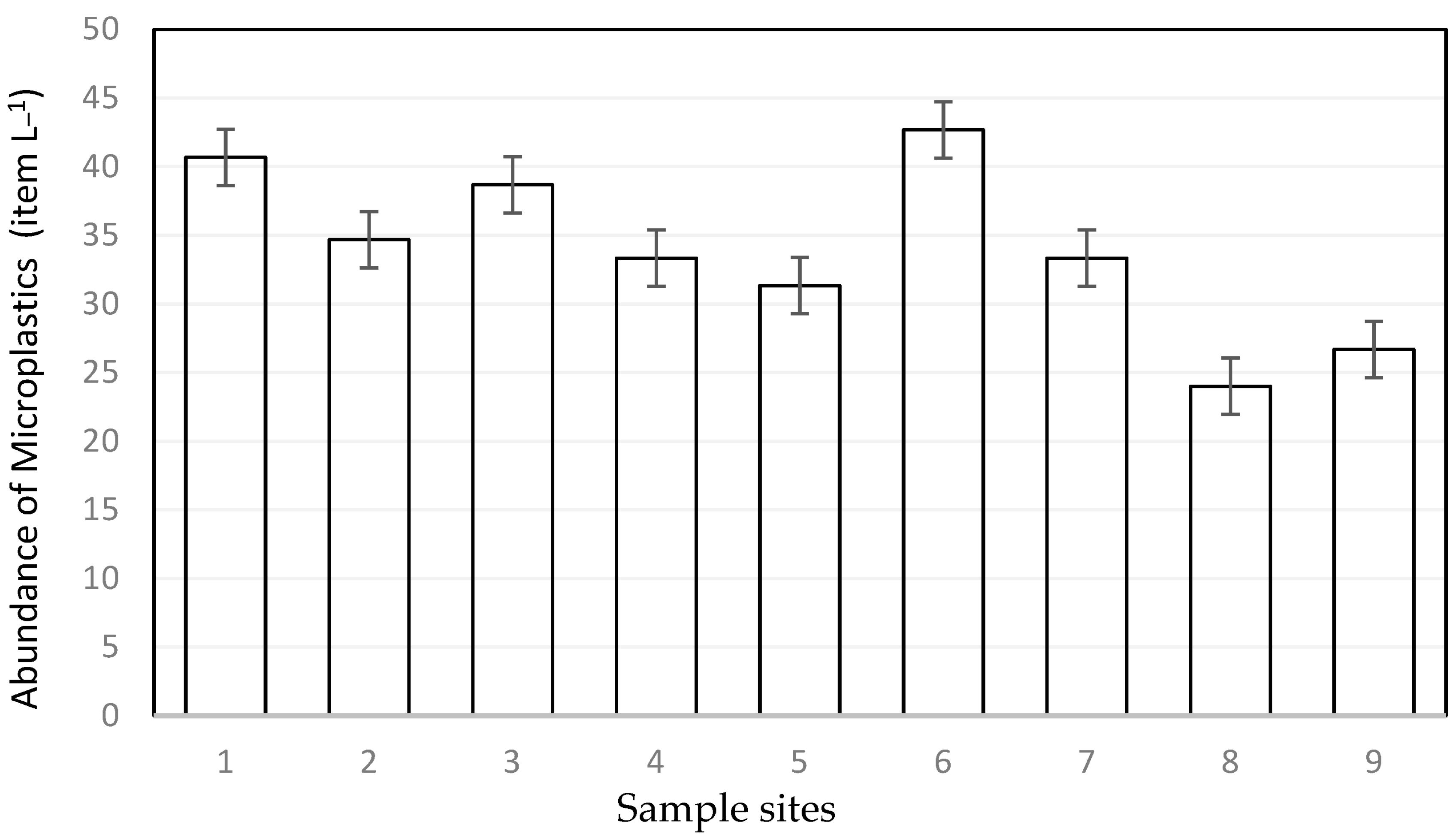 Water 17 00157 g002 Water 17 00157 g002