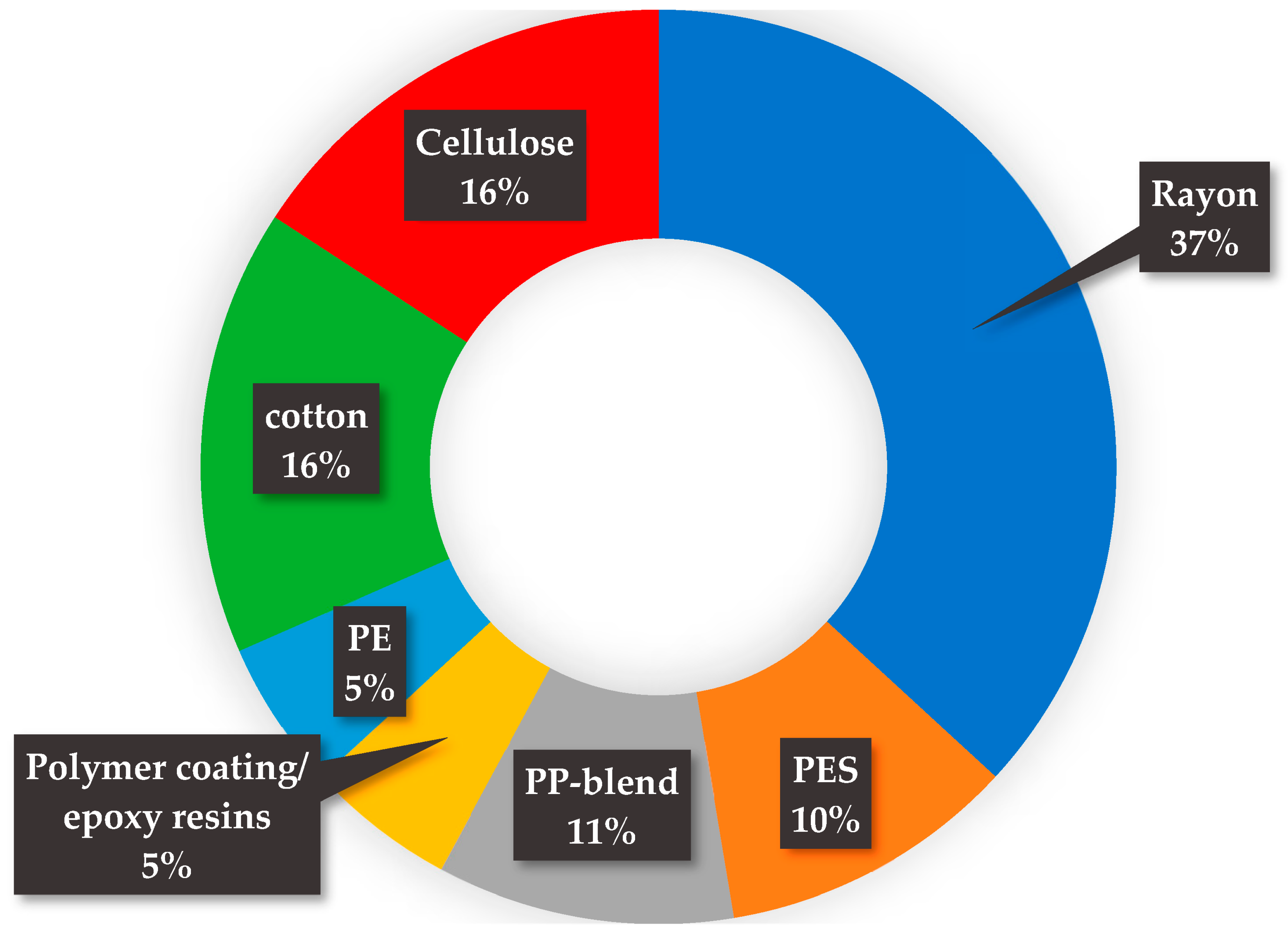 Water 17 00157 g007 Water 17 00157 g007