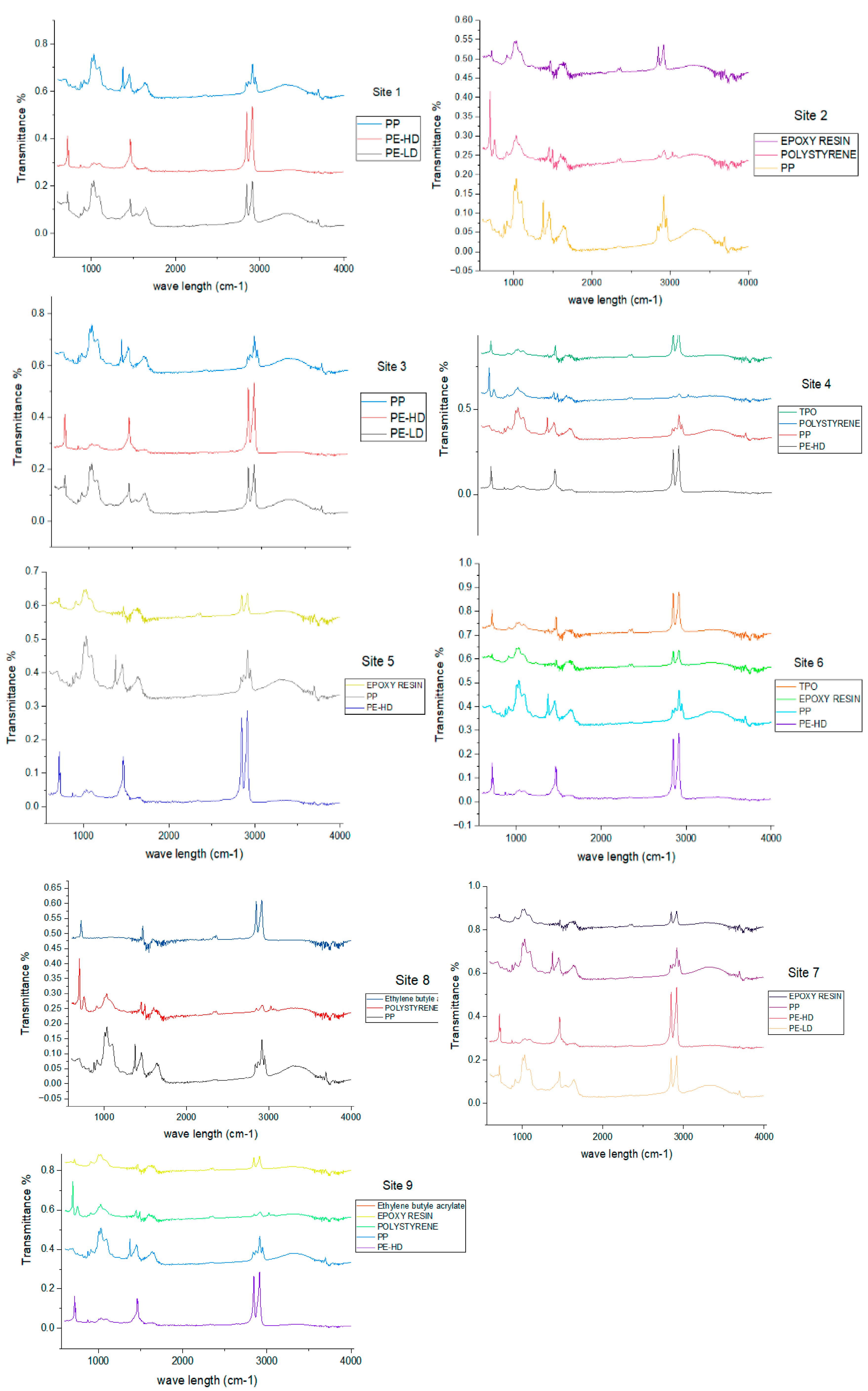 Water 17 00157 g008 Water 17 00157 g008