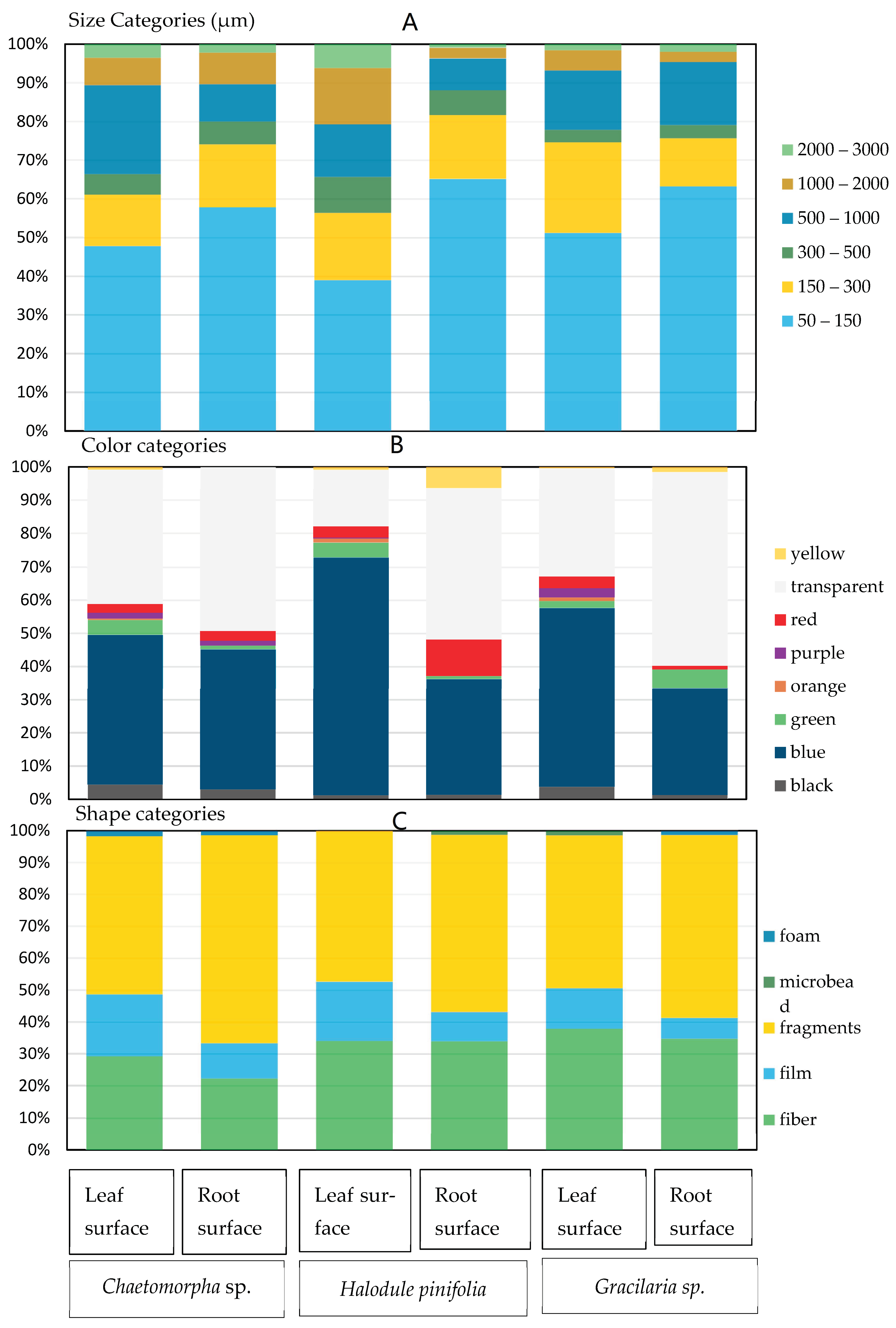 Water 17 00157 g012 Water 17 00157 g012