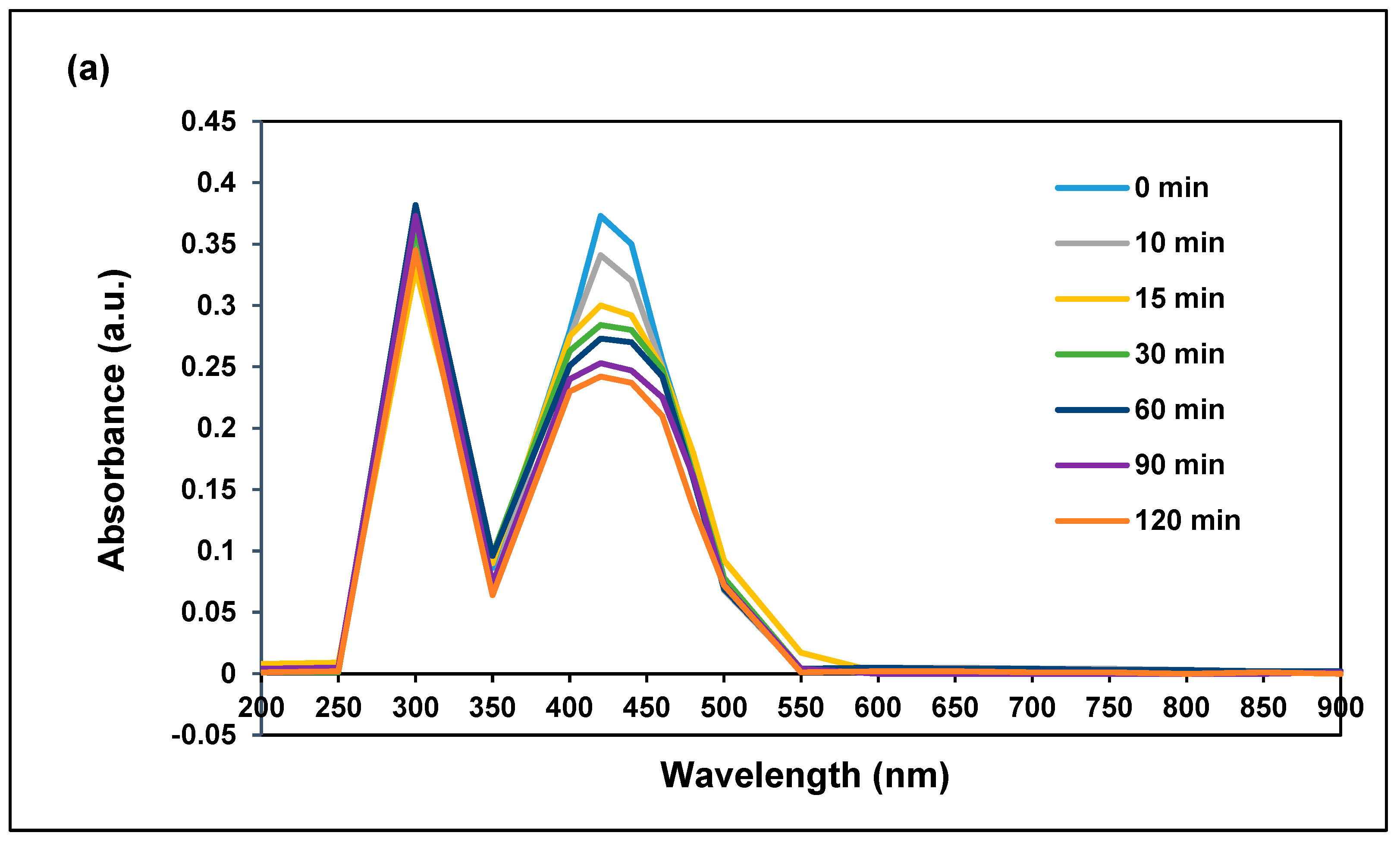 Water 17 00158 g007a