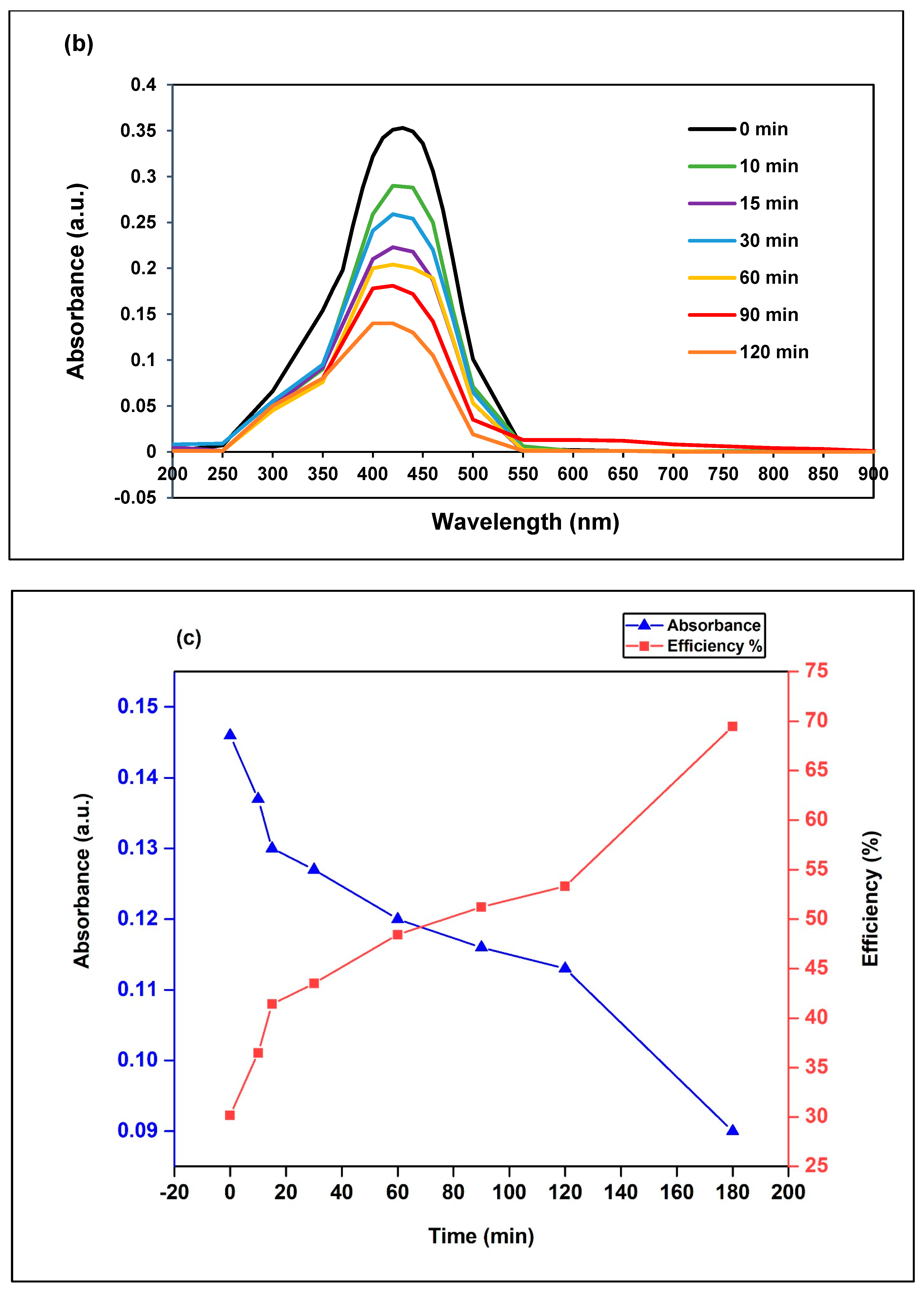 Water 17 00158 g007b