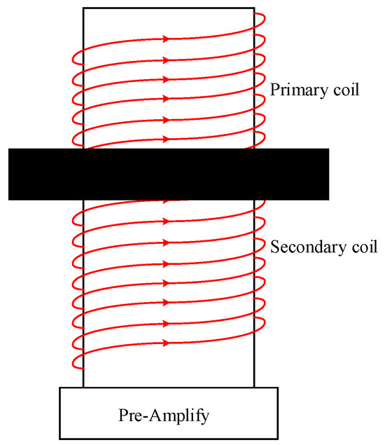 cc Technical Analysis and Application Prospects of Magnetic