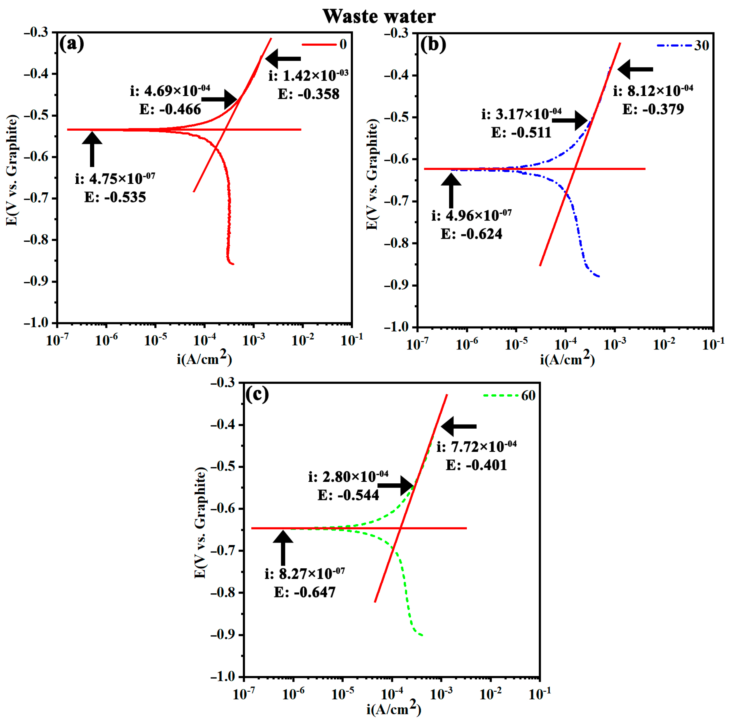 Water 17 00173 g011 Water 17 00173 g011