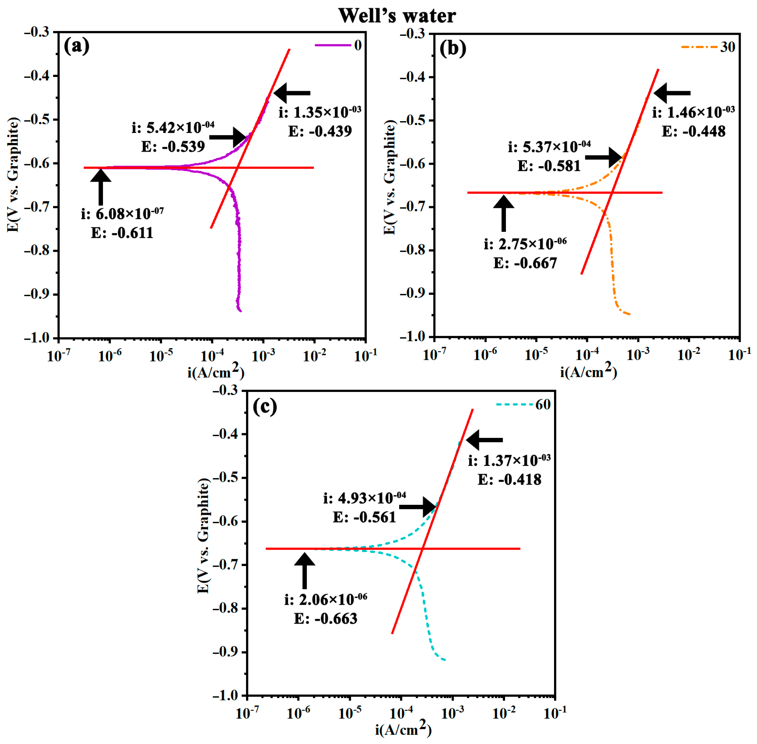 Water 17 00173 g012 Water 17 00173 g012