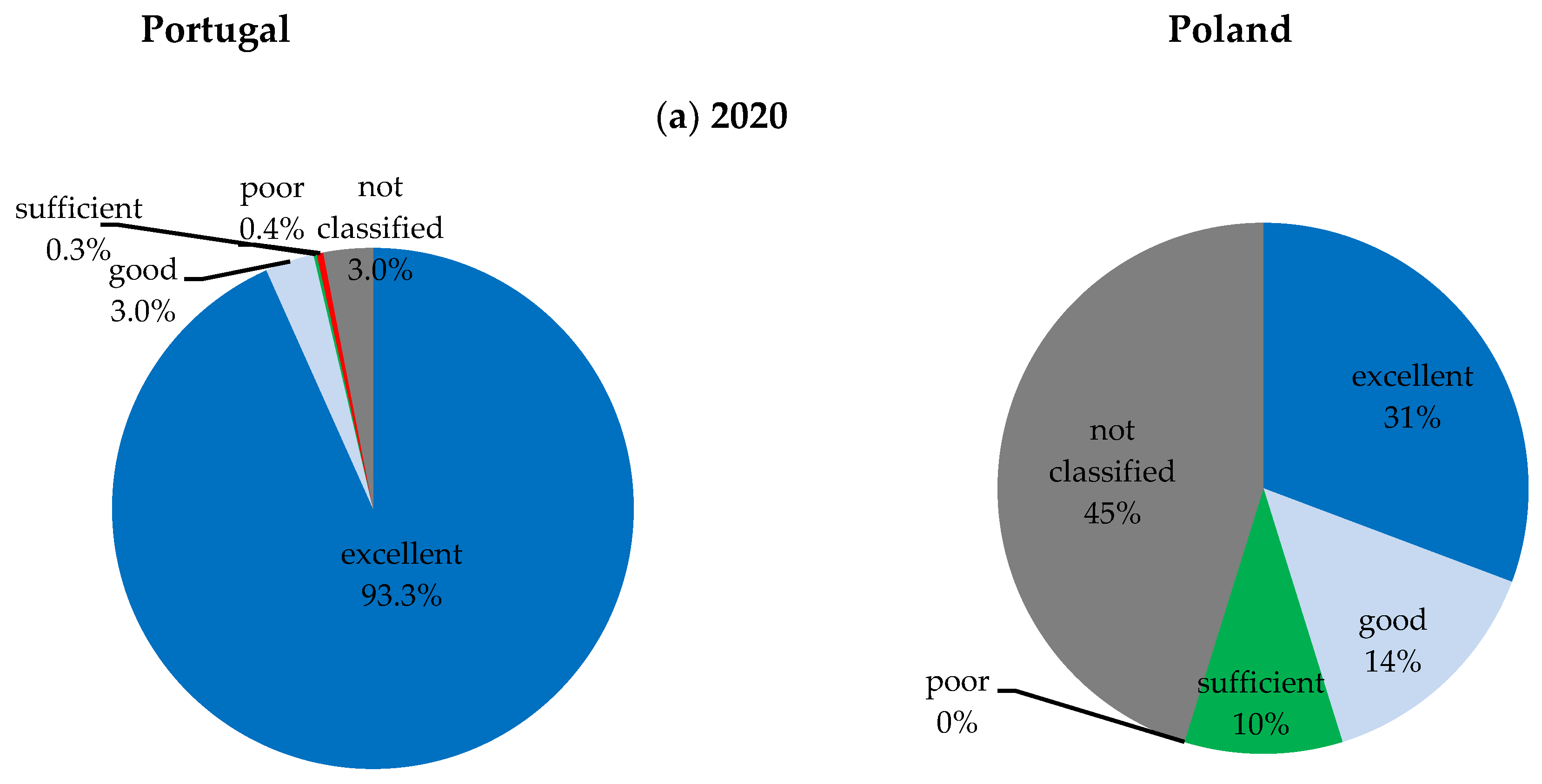 Water 17 00174 g002a