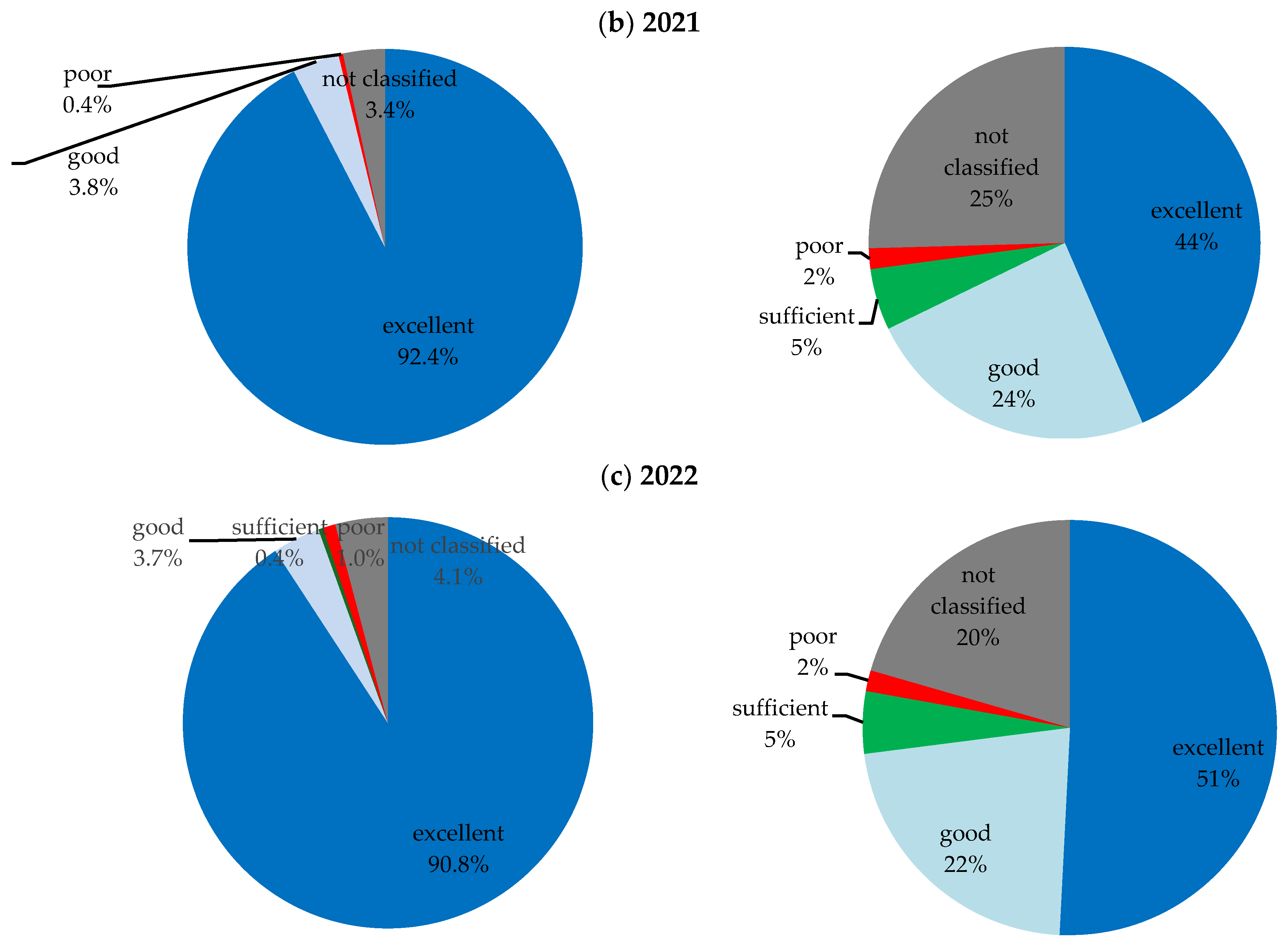 Water 17 00174 g002b