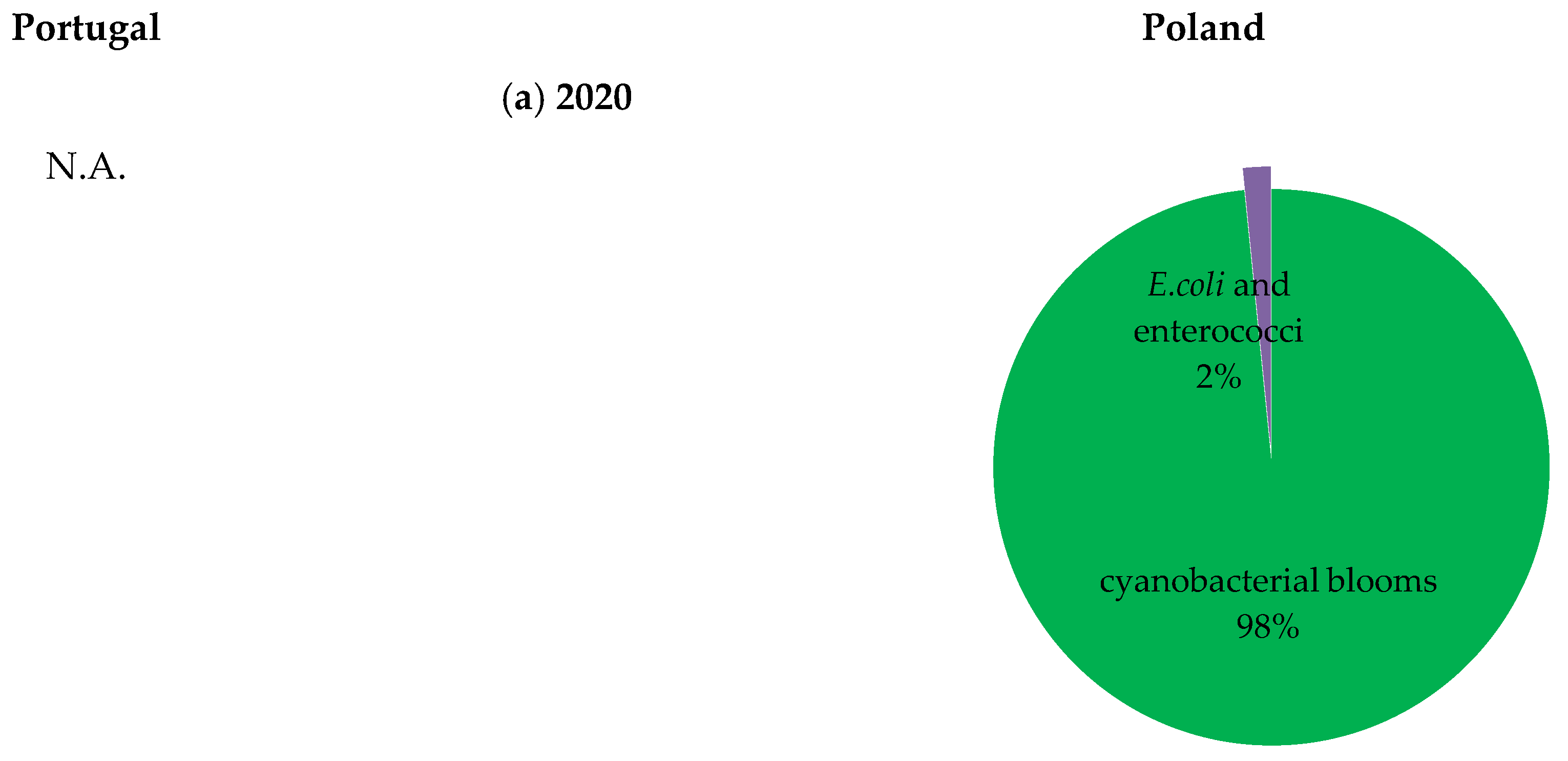 Water 17 00174 g003a