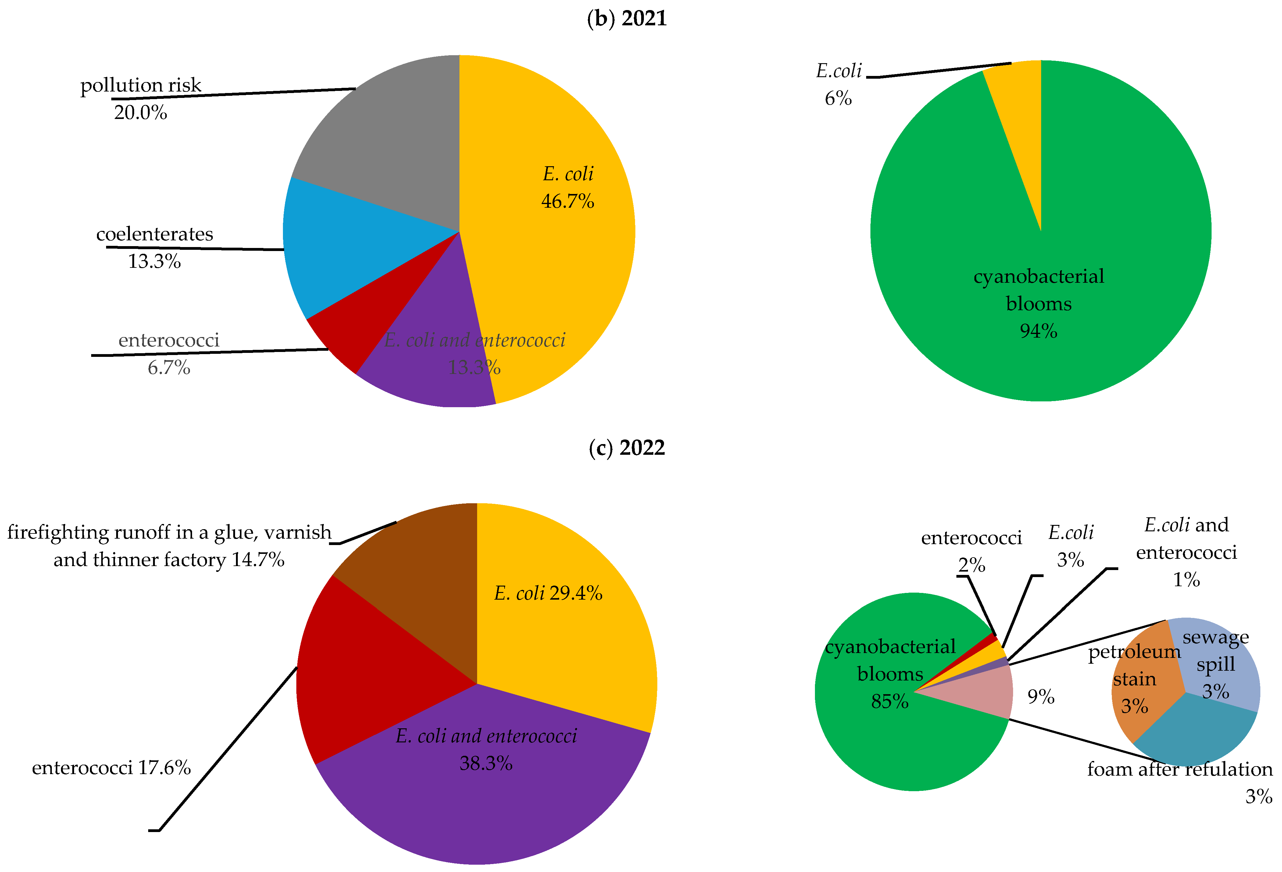 Water 17 00174 g003b