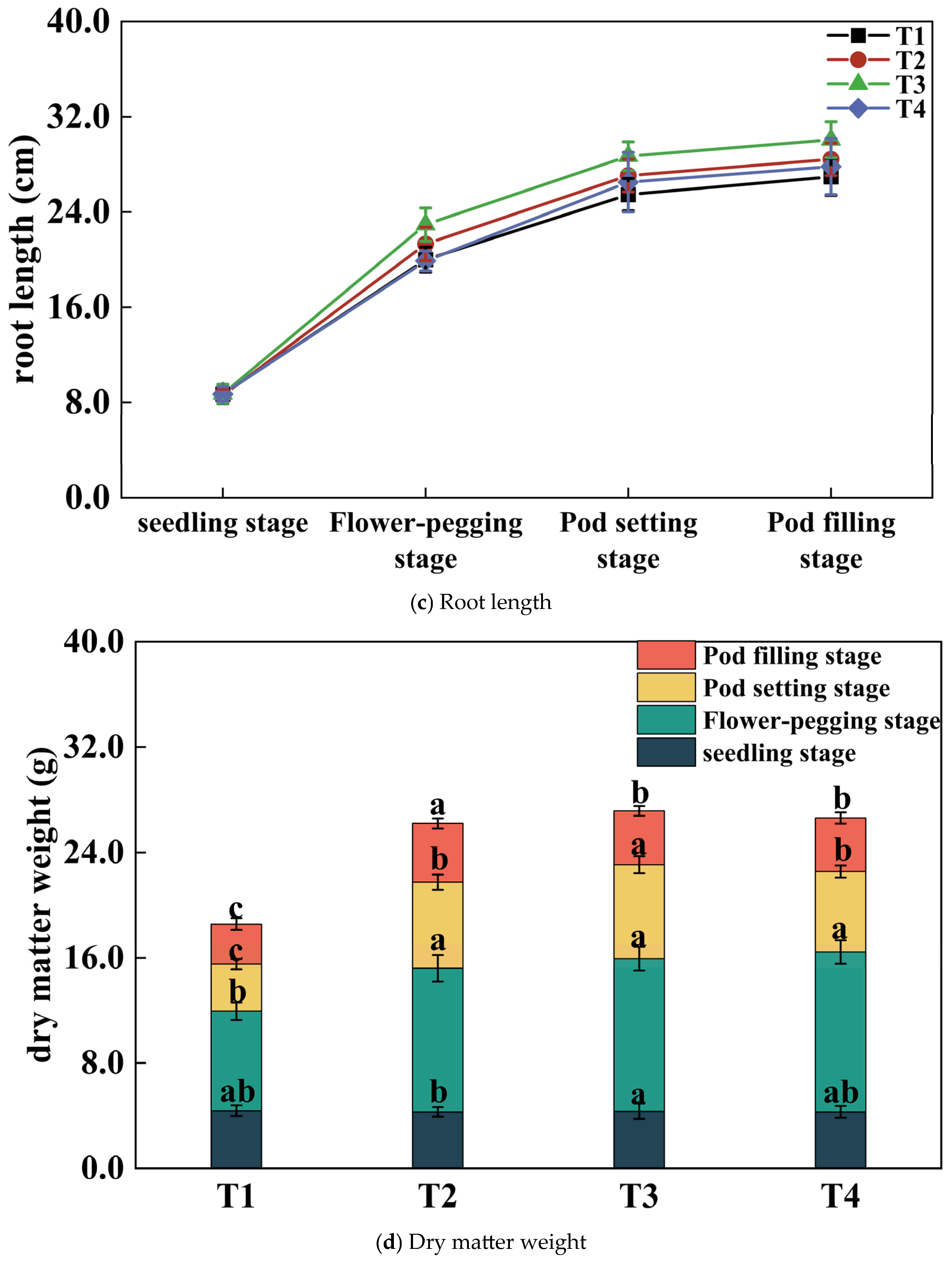 Water 17 00178 g003b