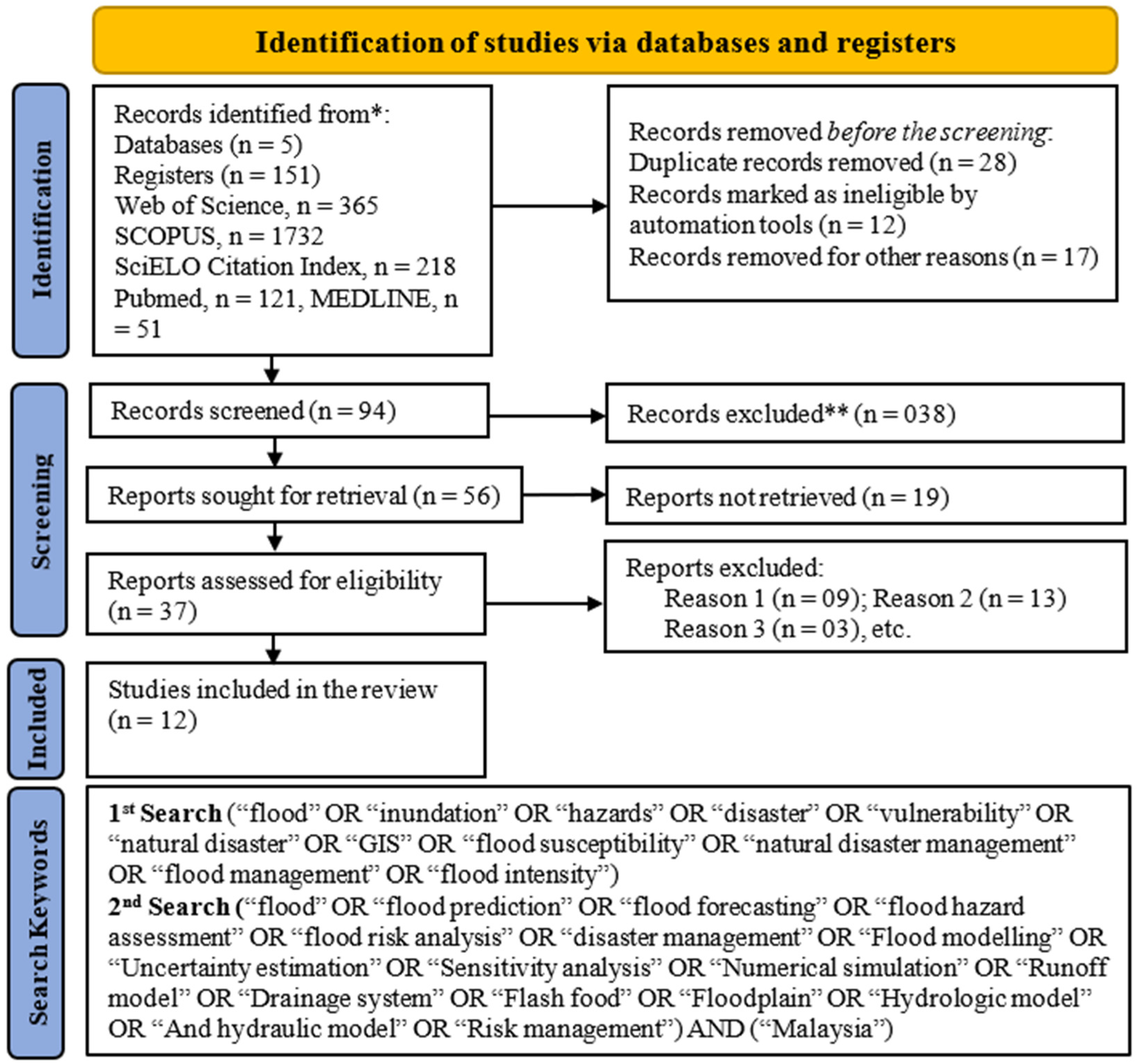 Water 17 00181 g002 Water 17 00181 g002