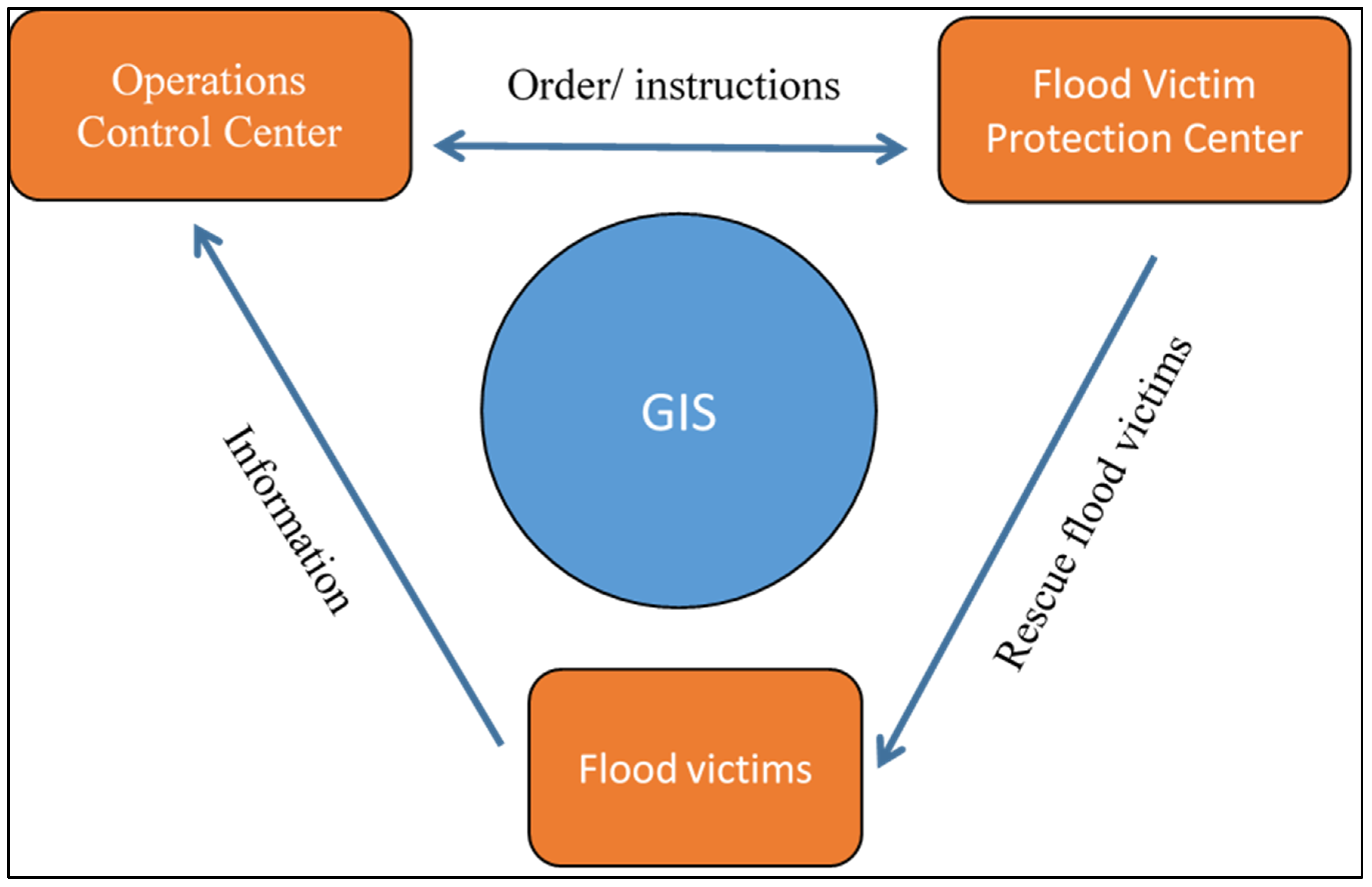 Water 17 00181 g004 Water 17 00181 g004