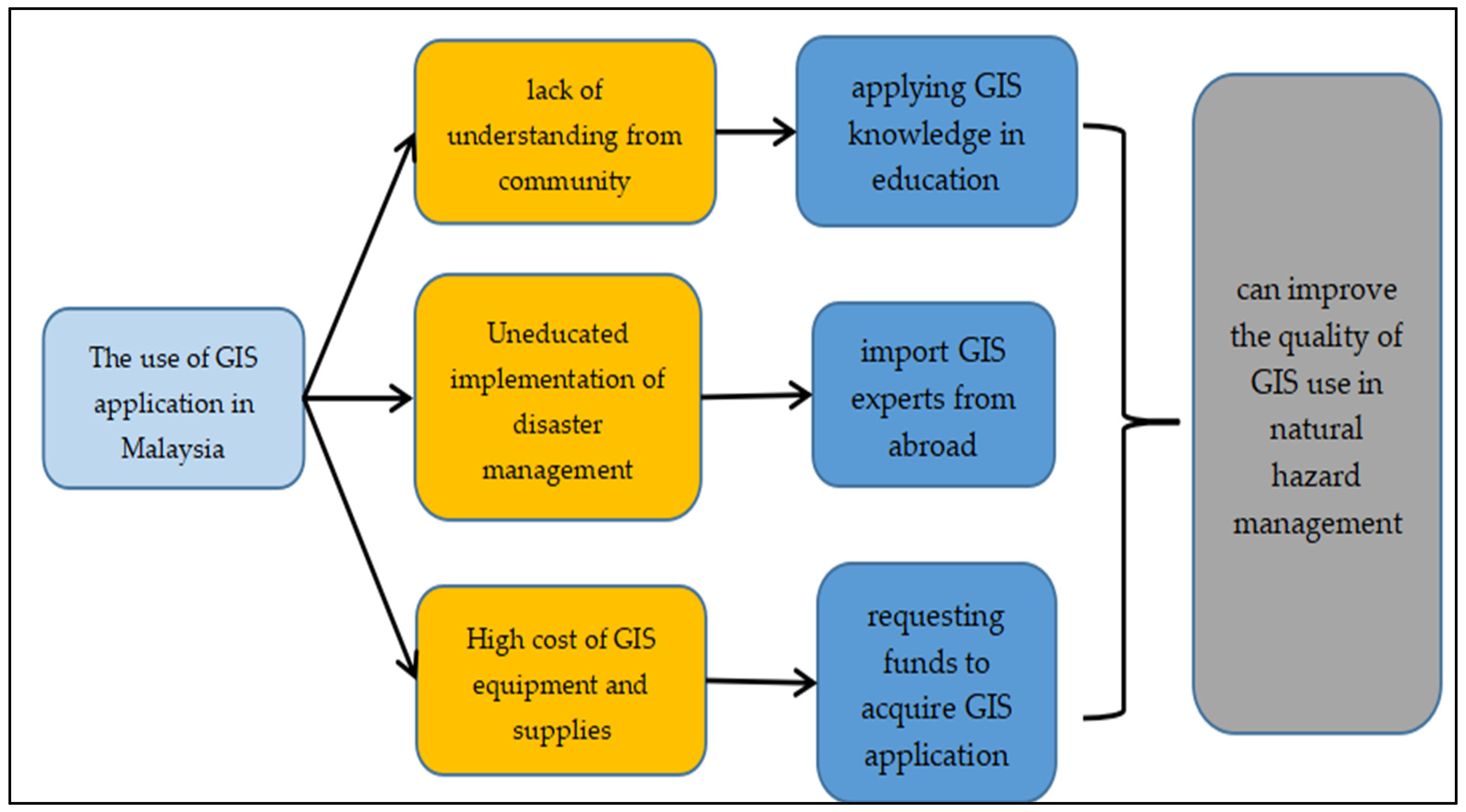 Water 17 00181 g007 Water 17 00181 g007