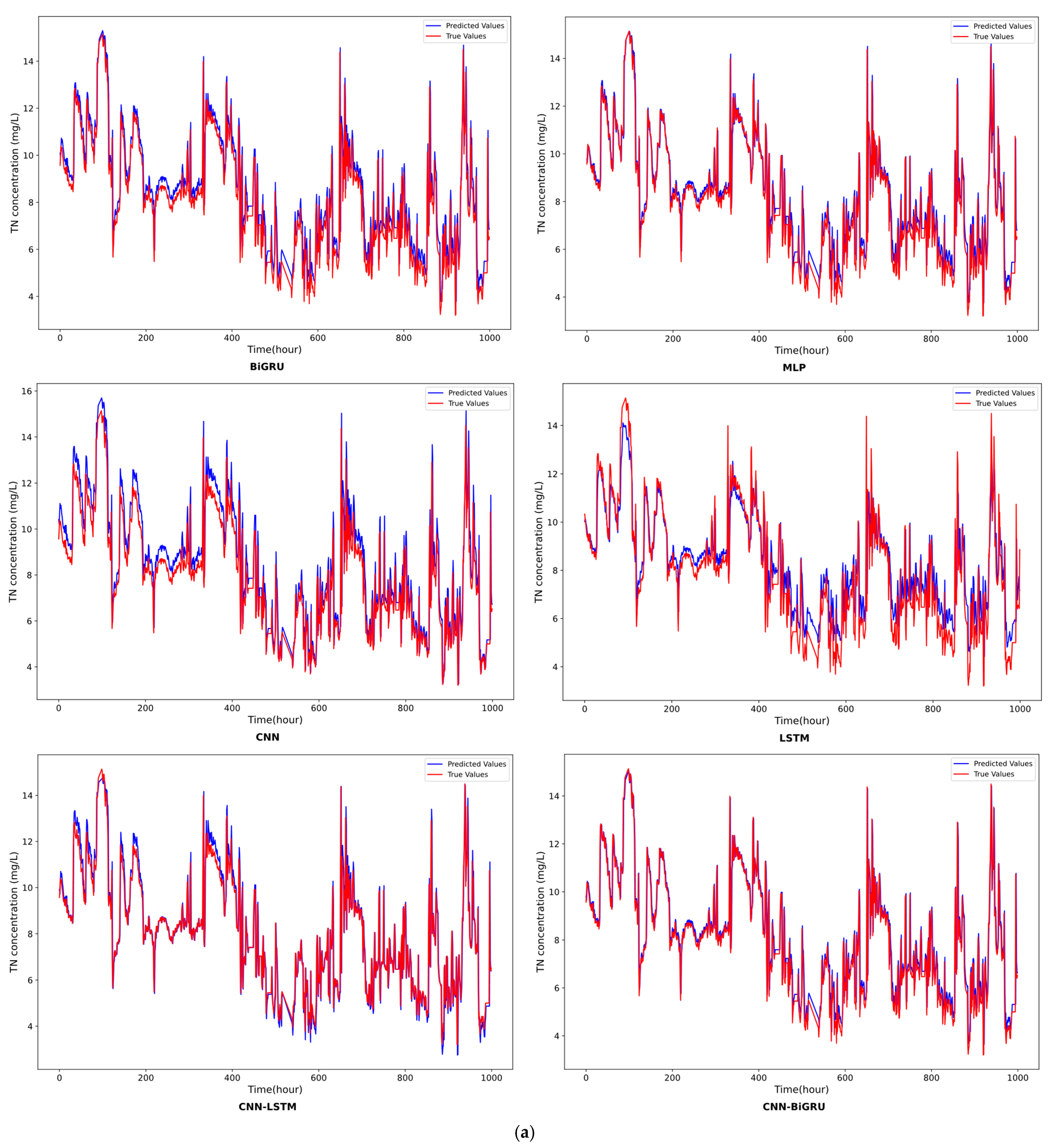 Water 17 00184 g009a