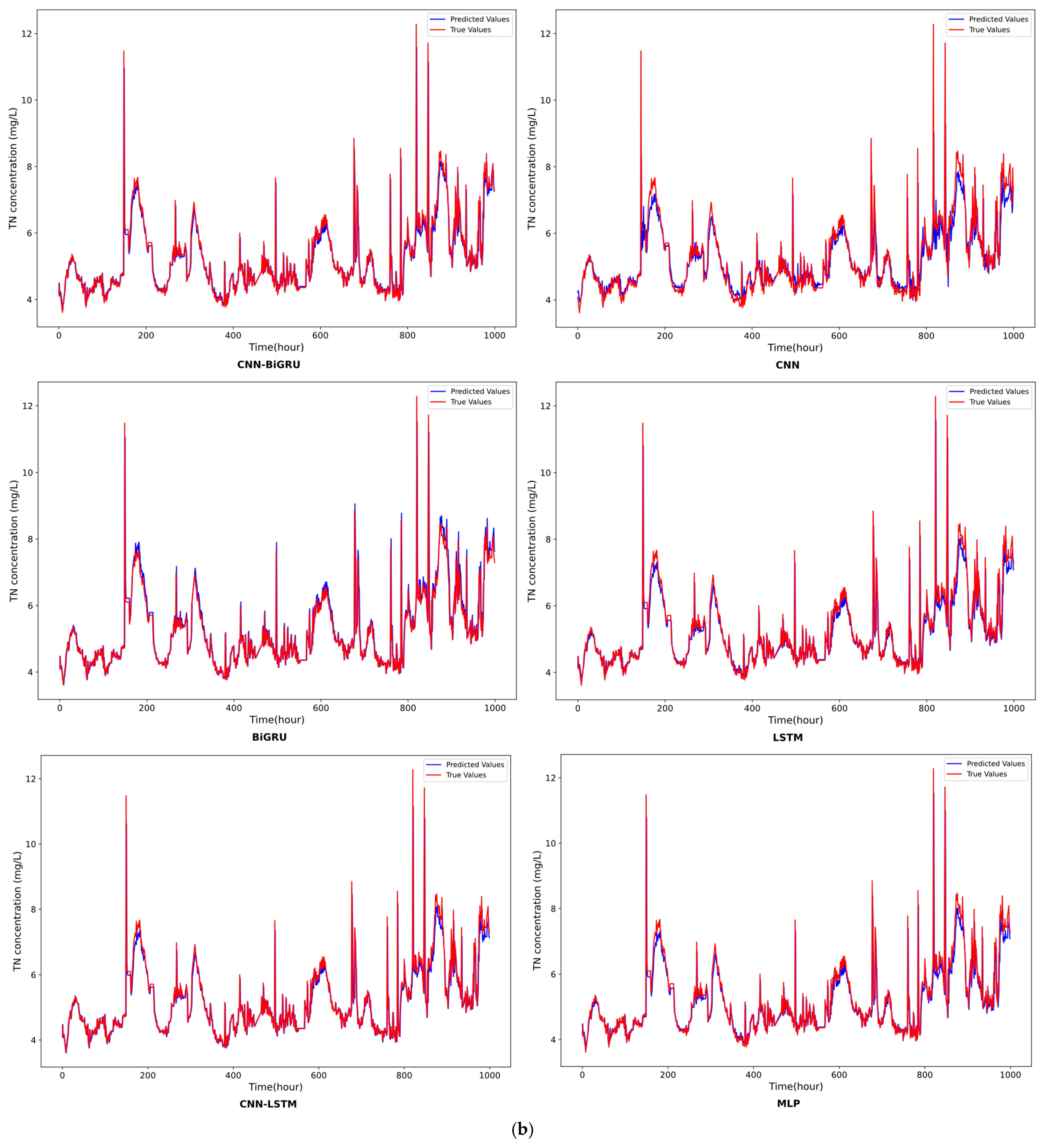 Water 17 00184 g009b