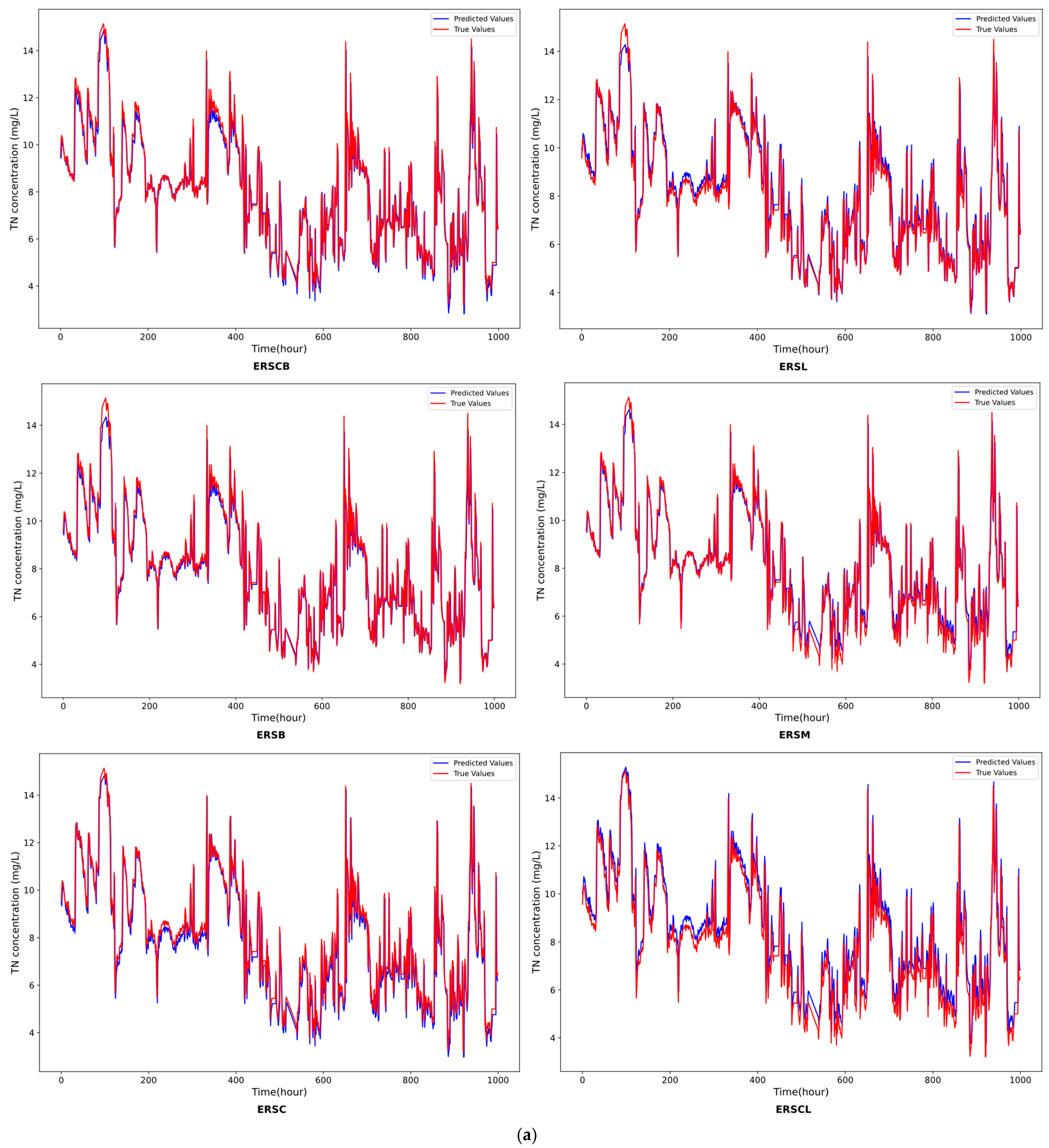 Water 17 00184 g010a