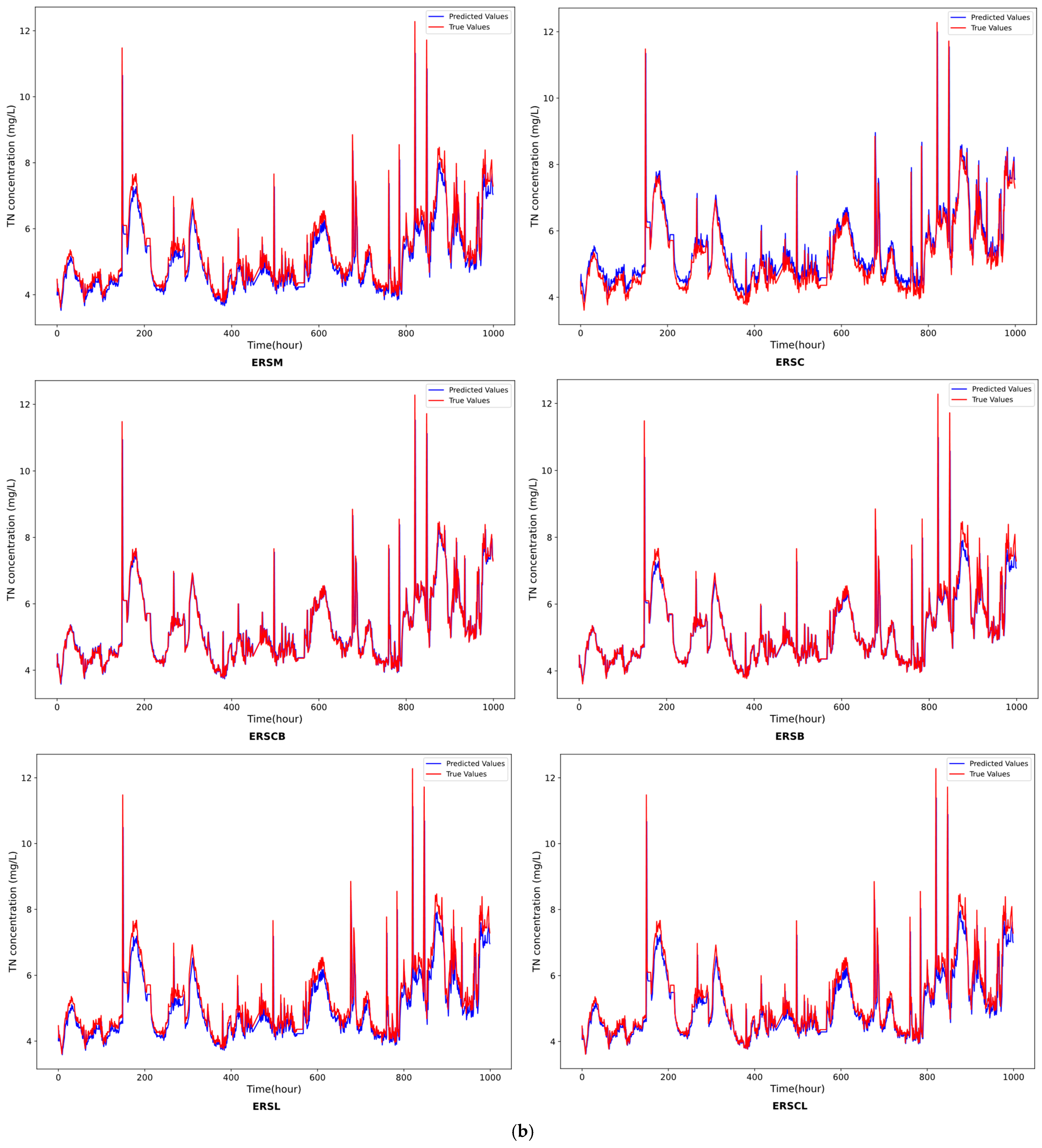 Water 17 00184 g010b