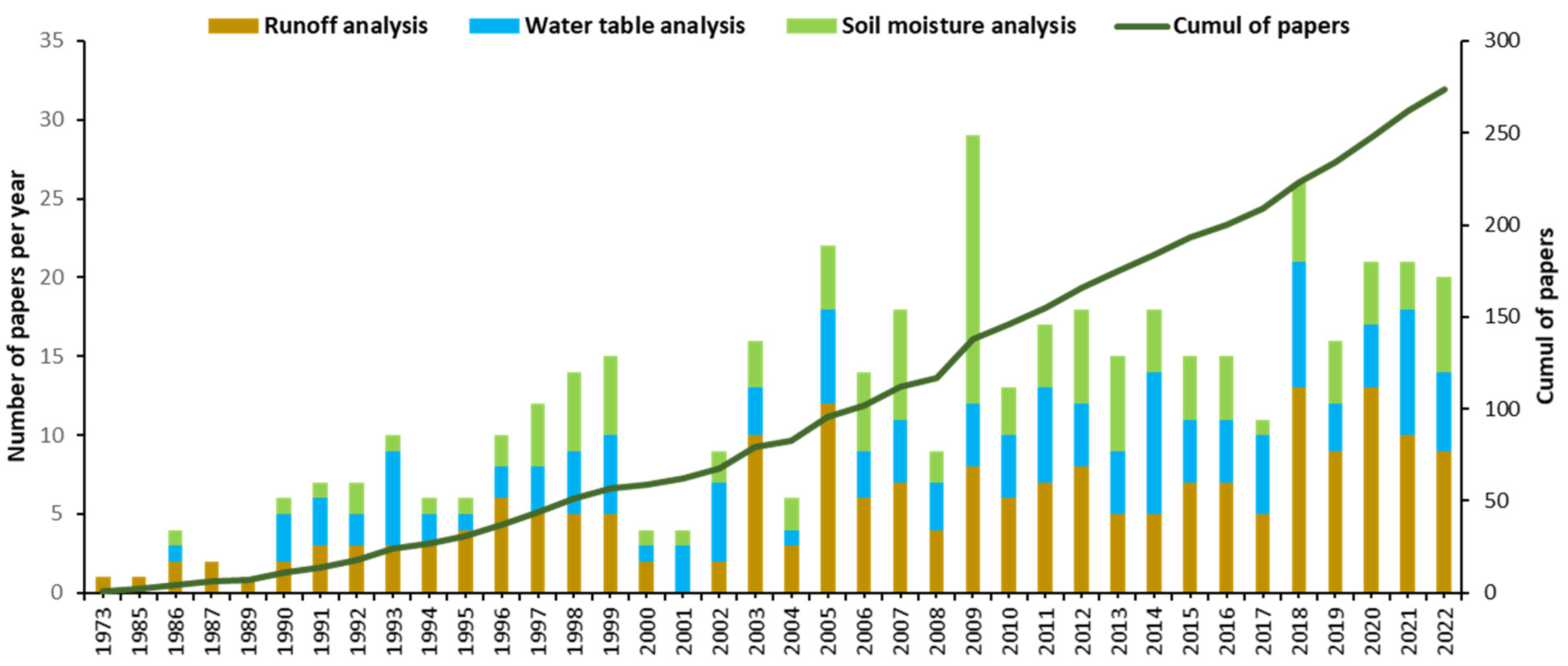 Water 17 00193 g002 Water 17 00193 g002