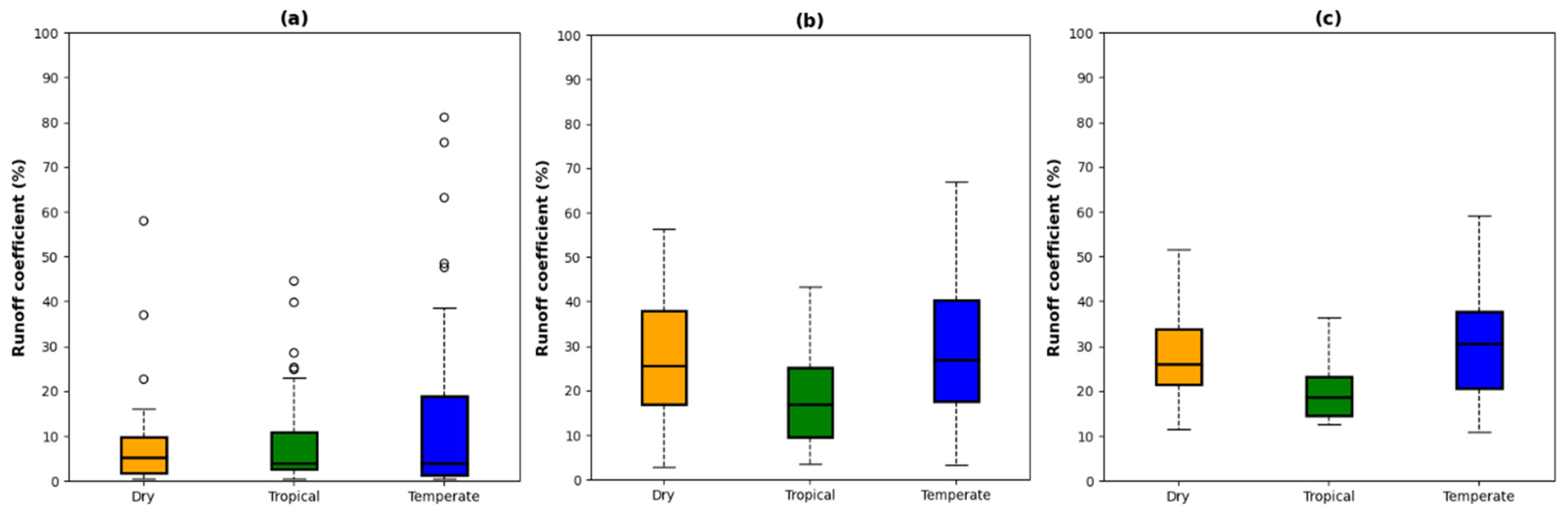 Water 17 00193 g006 Water 17 00193 g006