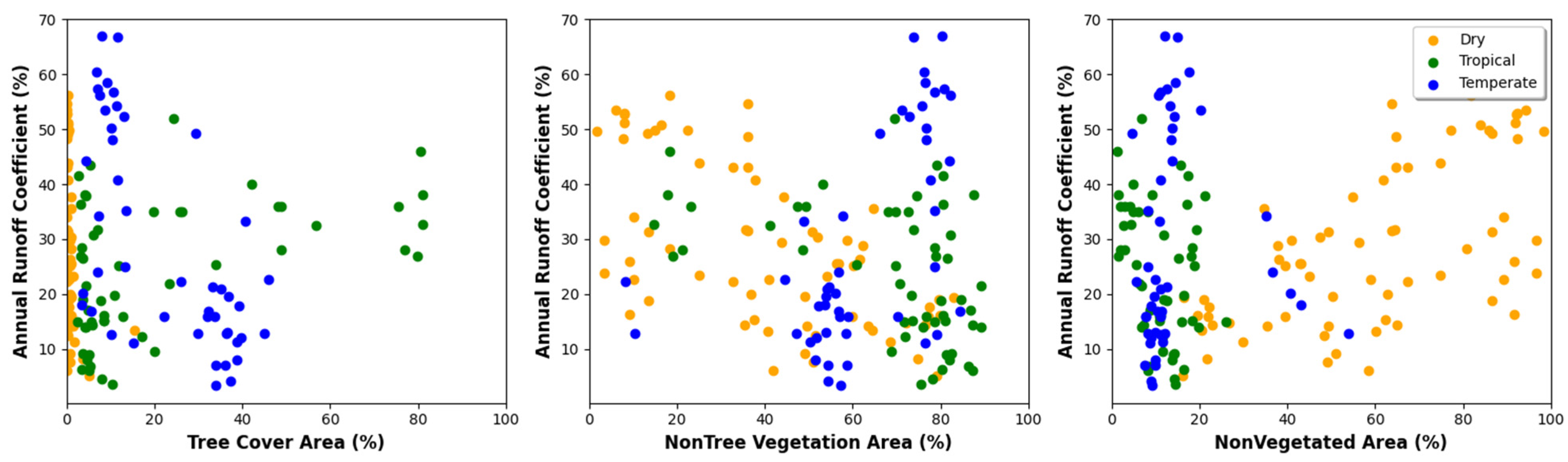 Water 17 00193 g009 Water 17 00193 g009