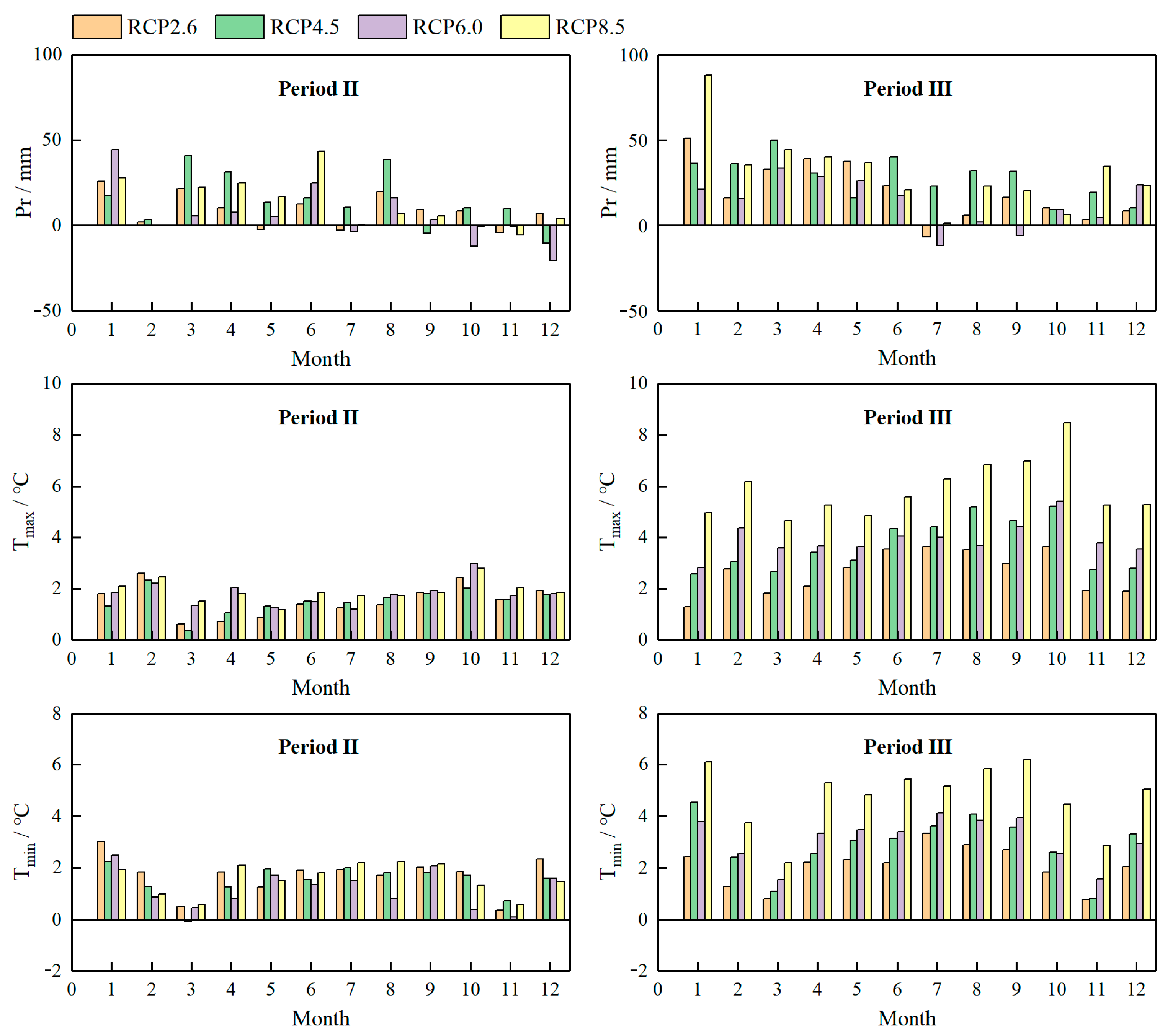 Water 17 00195 g013 Water 17 00195 g013