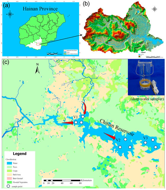 Vertical Profile Characteristics of Dissolved Organic Matter