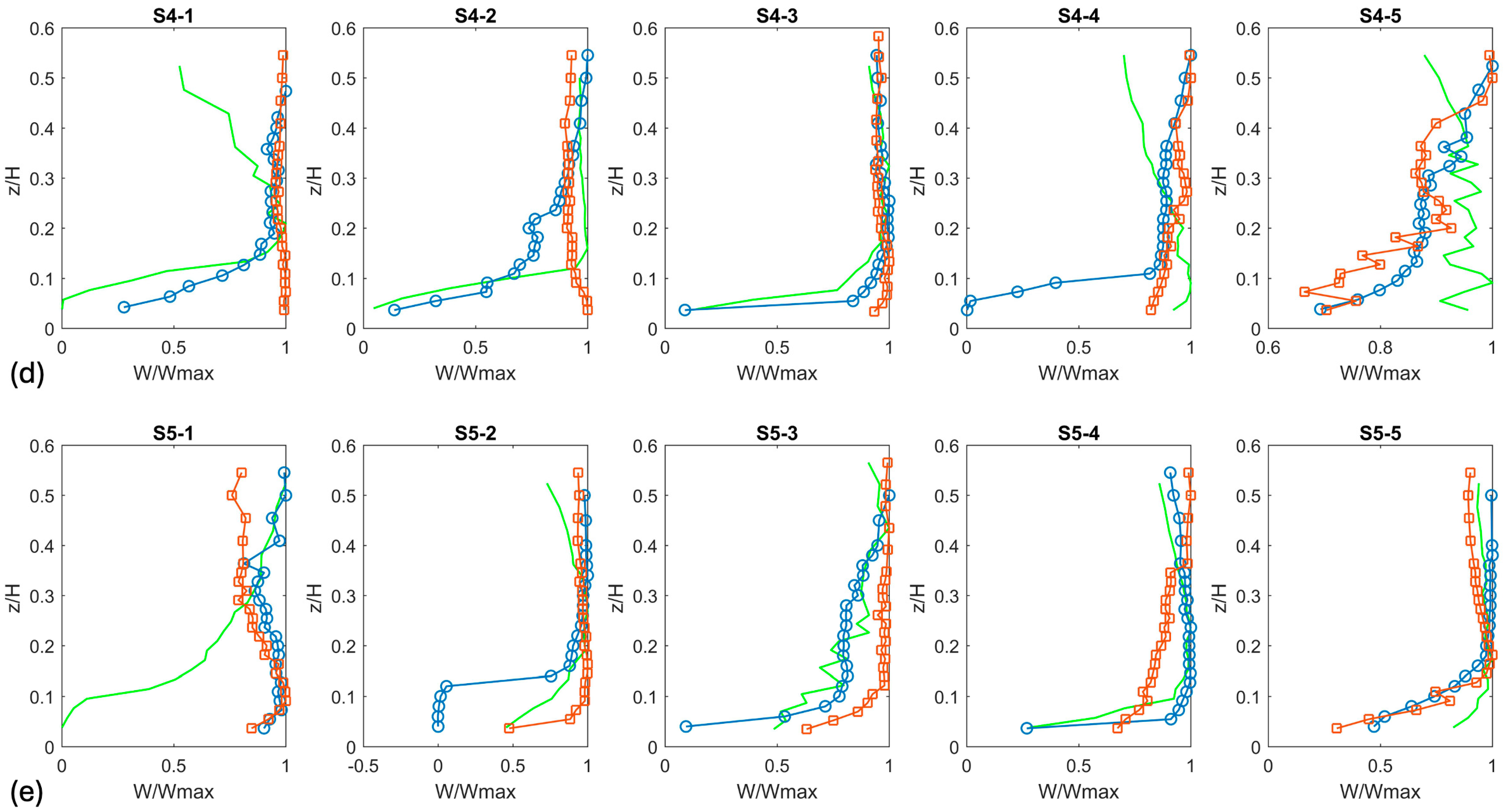 Water 17 00205 g006b