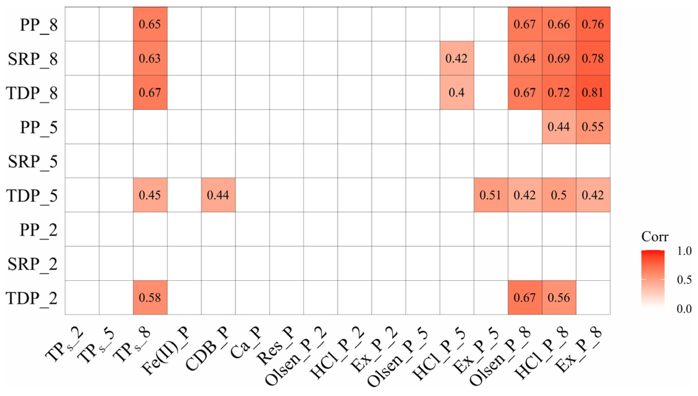 Water 17 00218 g005 Water 17 00218 g005