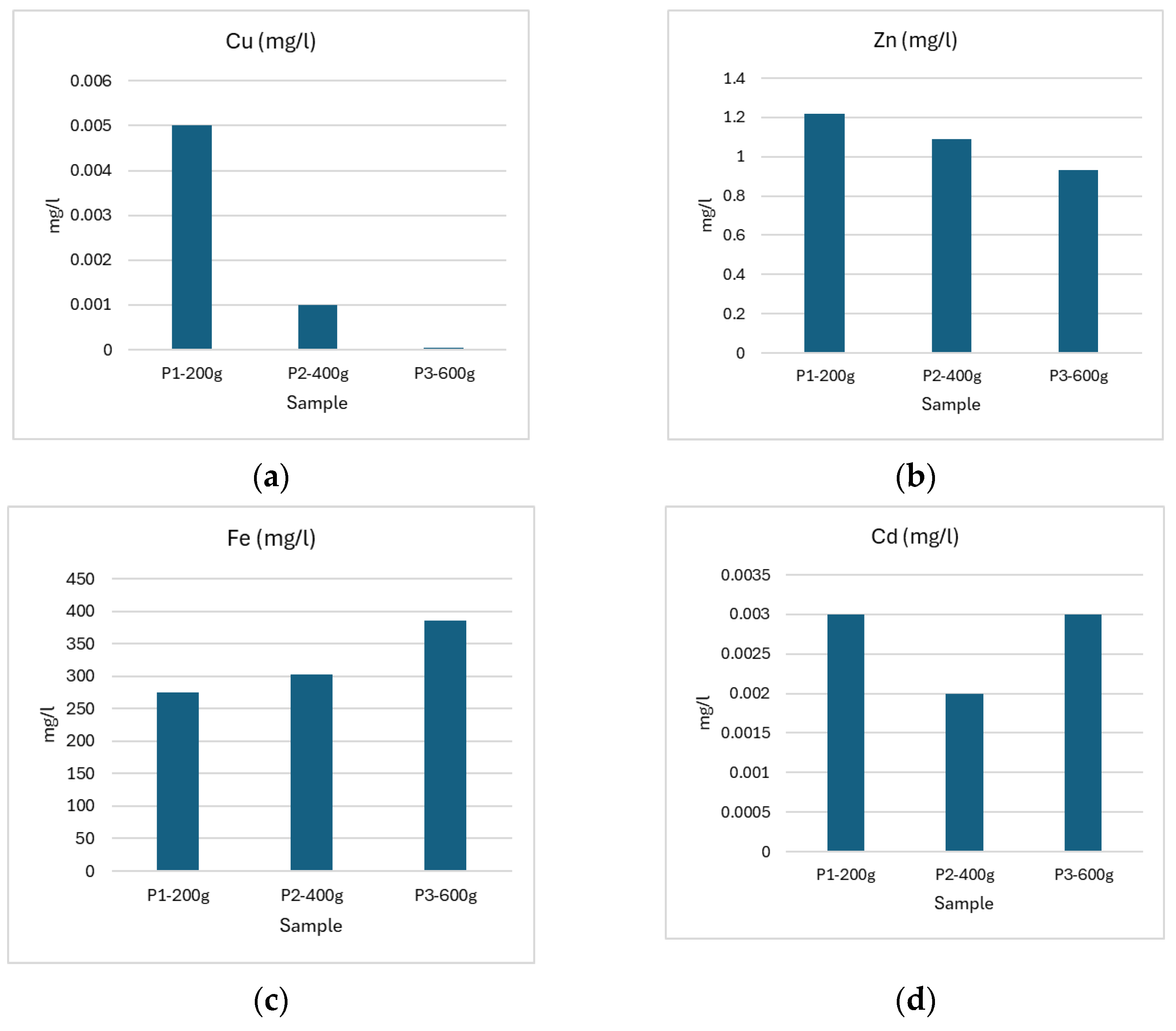 Water 17 00225 g003 Water 17 00225 g003