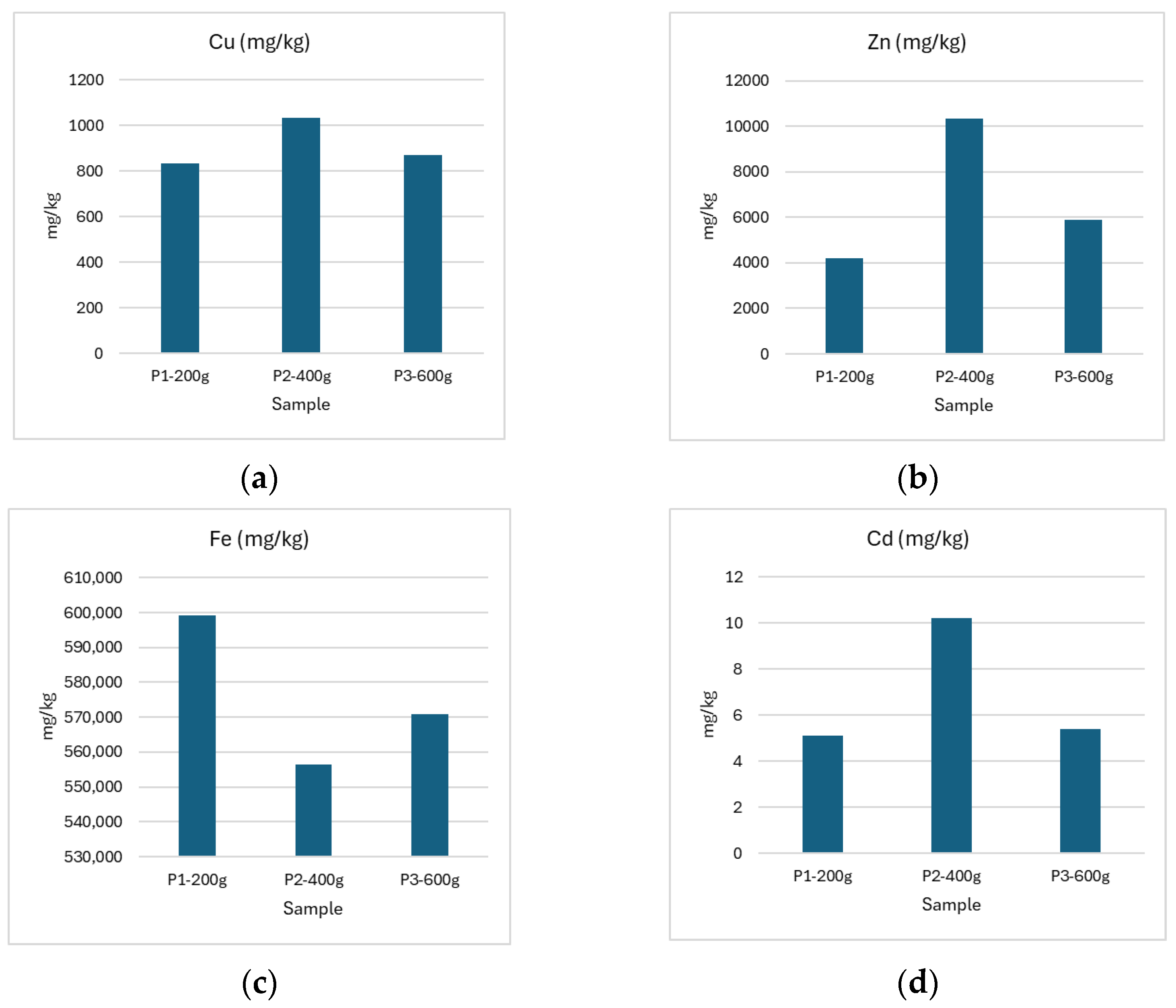 Water 17 00225 g004 Water 17 00225 g004