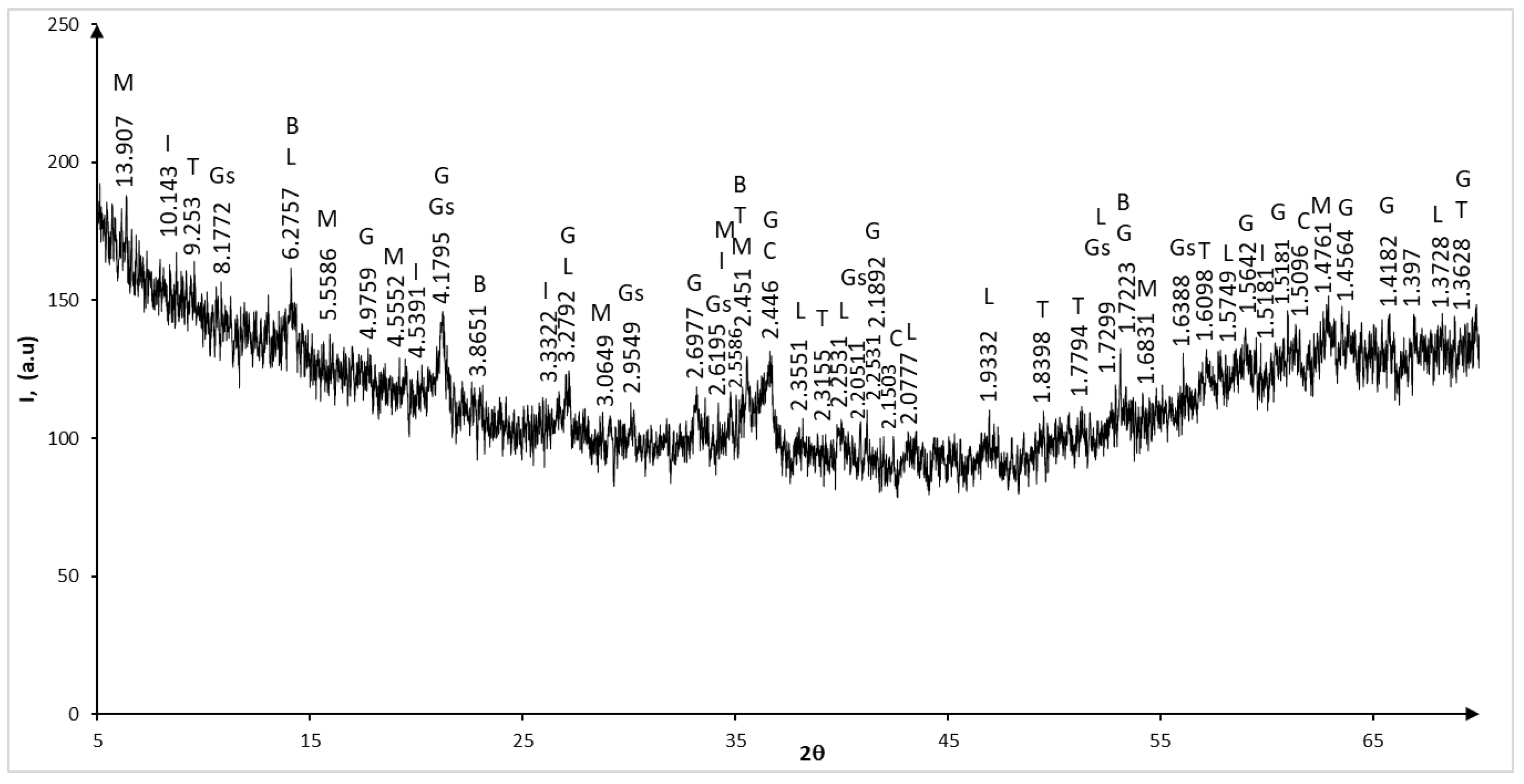 Water 17 00225 g005 Water 17 00225 g005