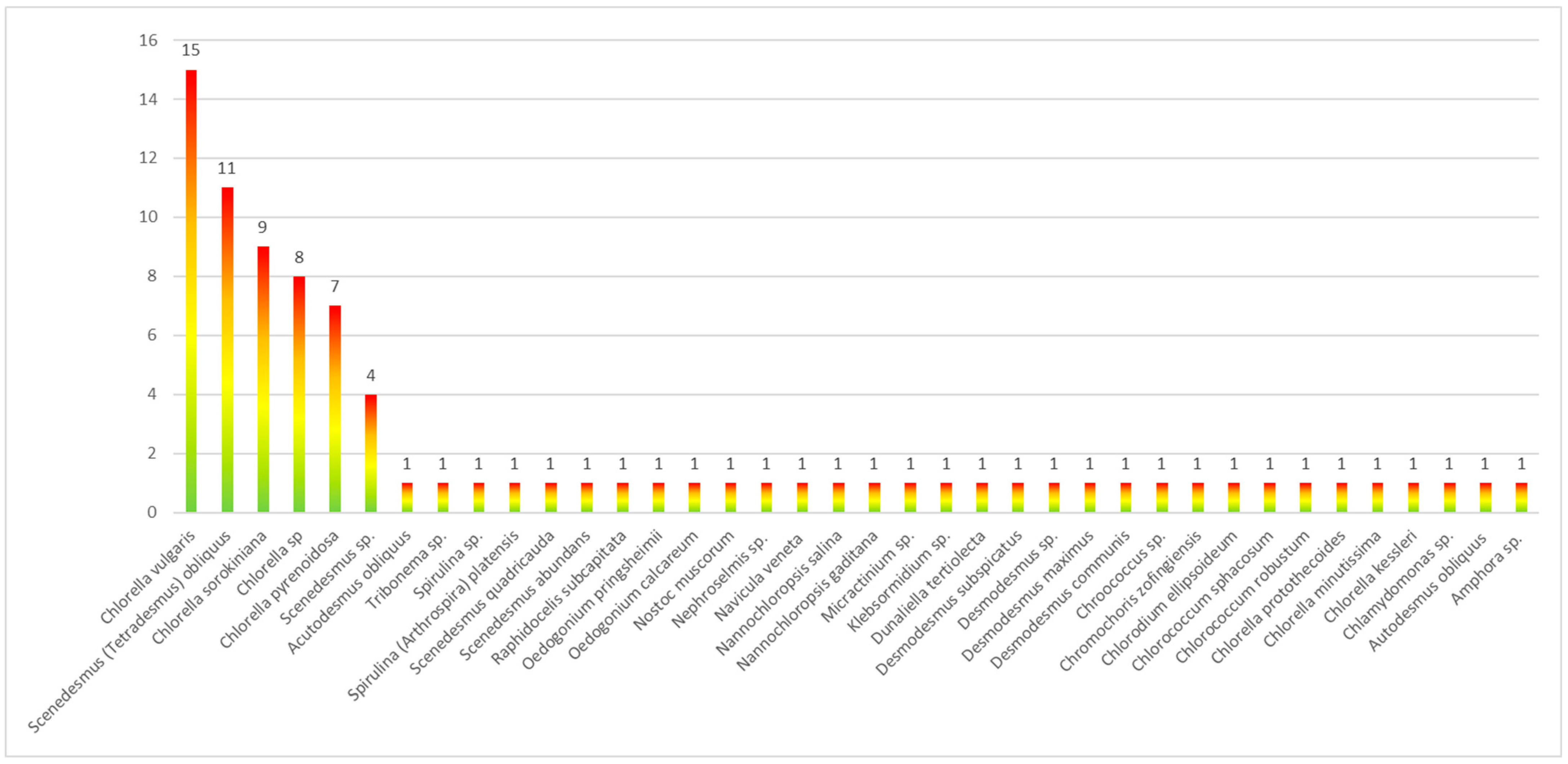 Water 17 00260 g001 Water 17 00260 g001