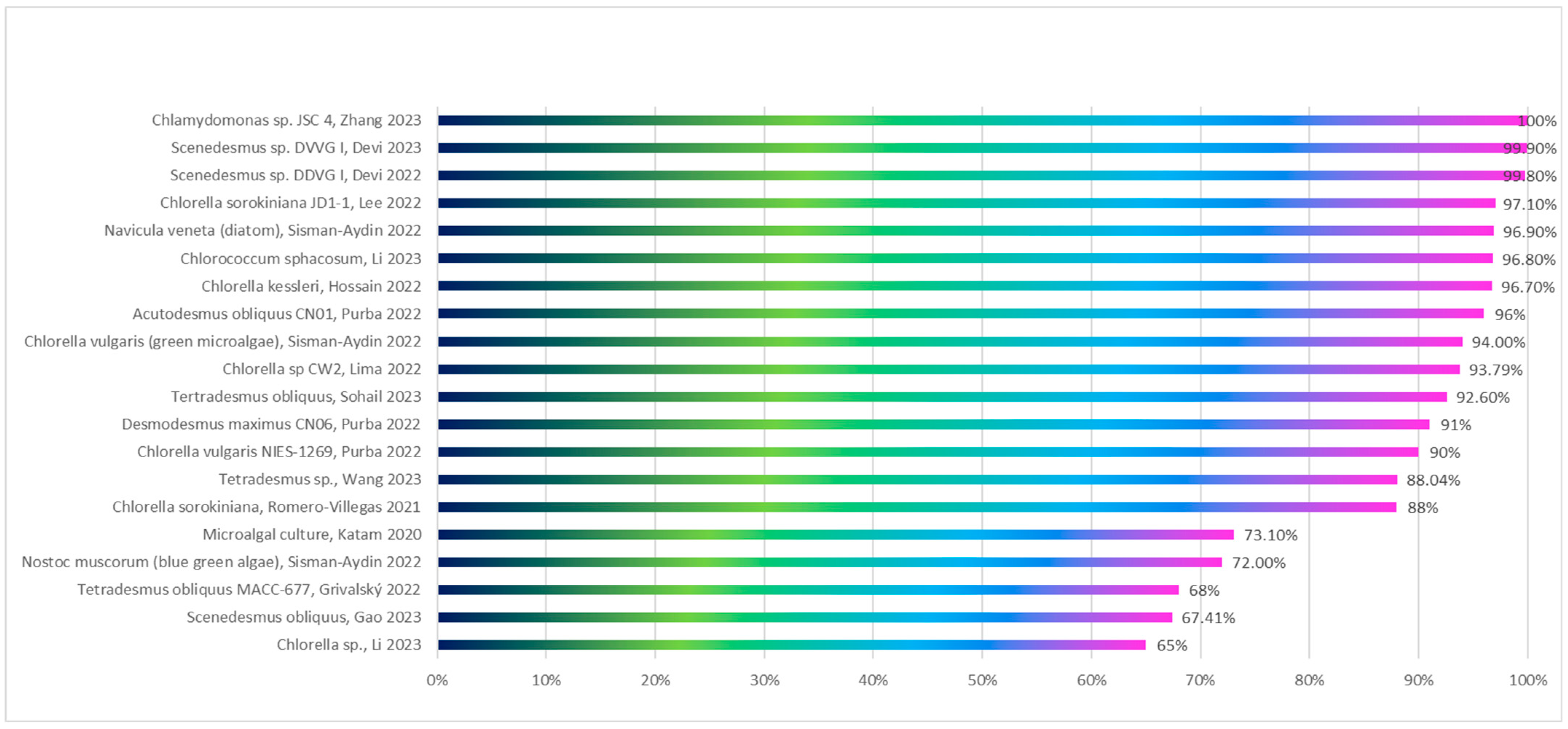 Water 17 00260 g004 Water 17 00260 g004