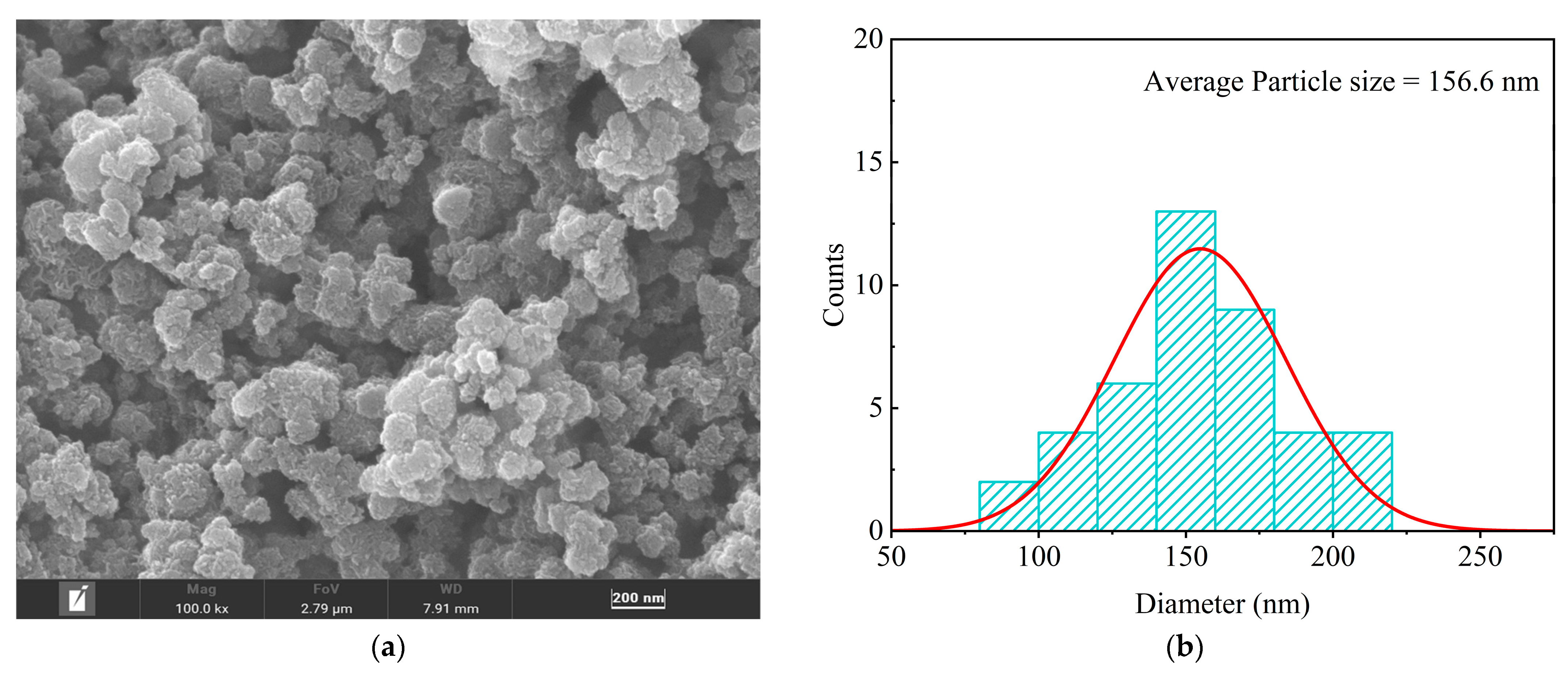 Water 17 00261 g005a