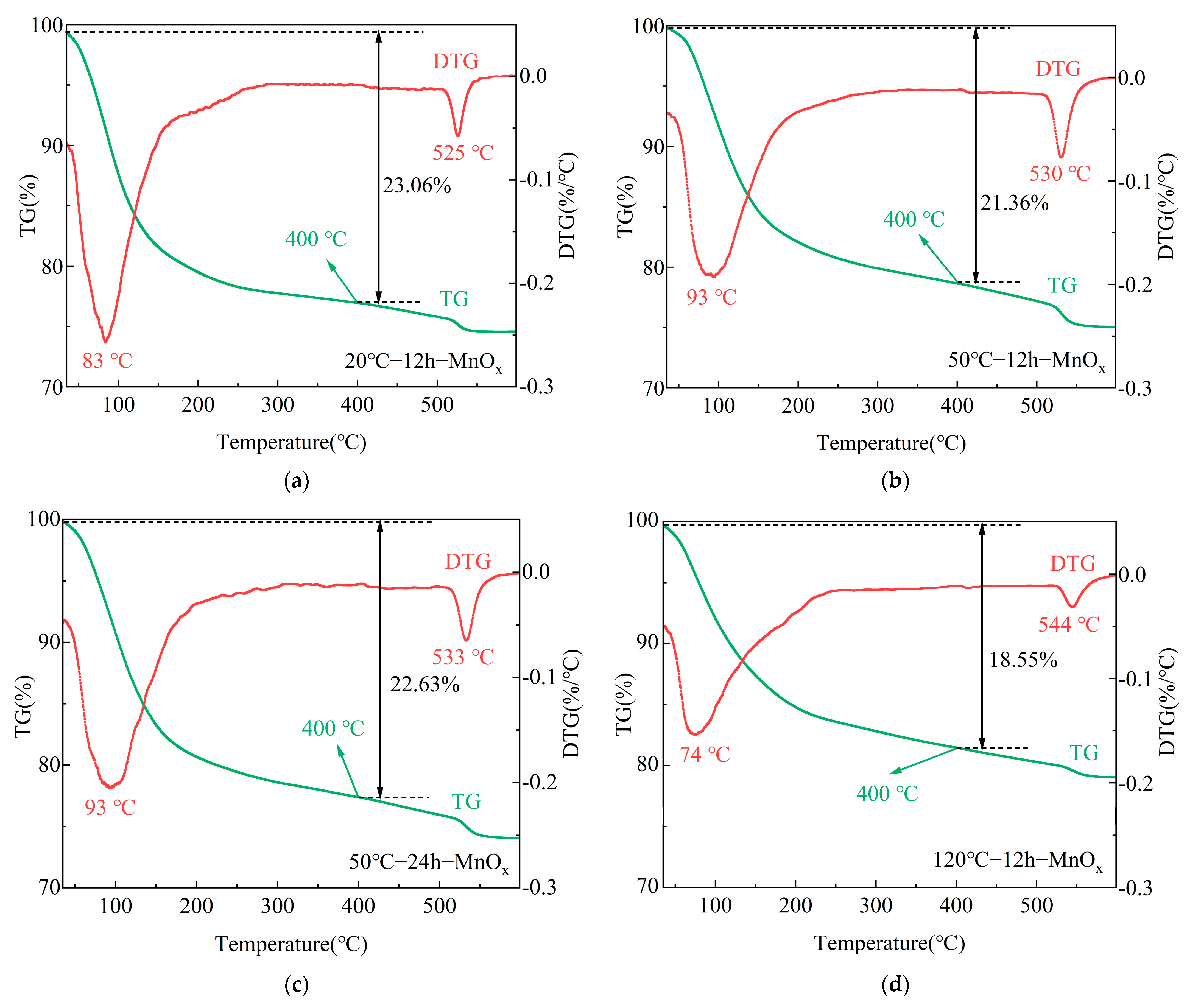 Water 17 00261 g006a