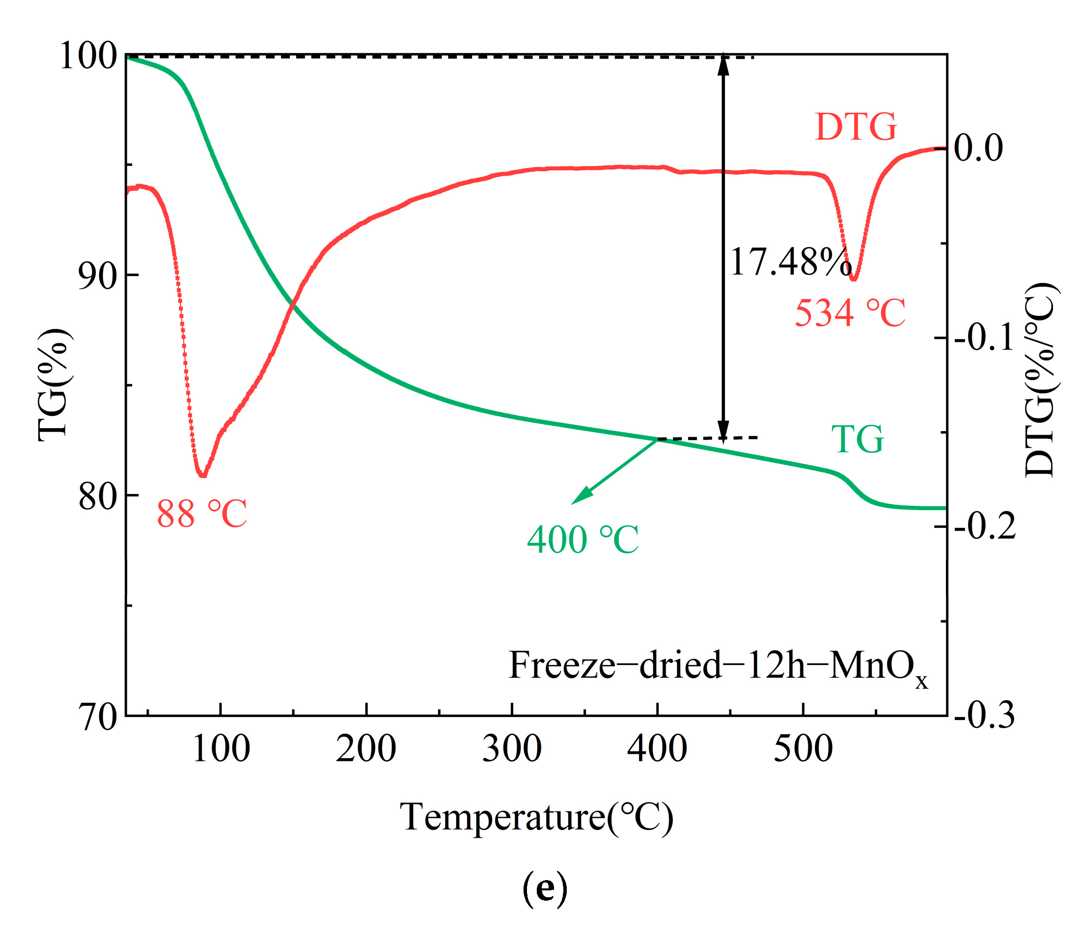 Water 17 00261 g006b