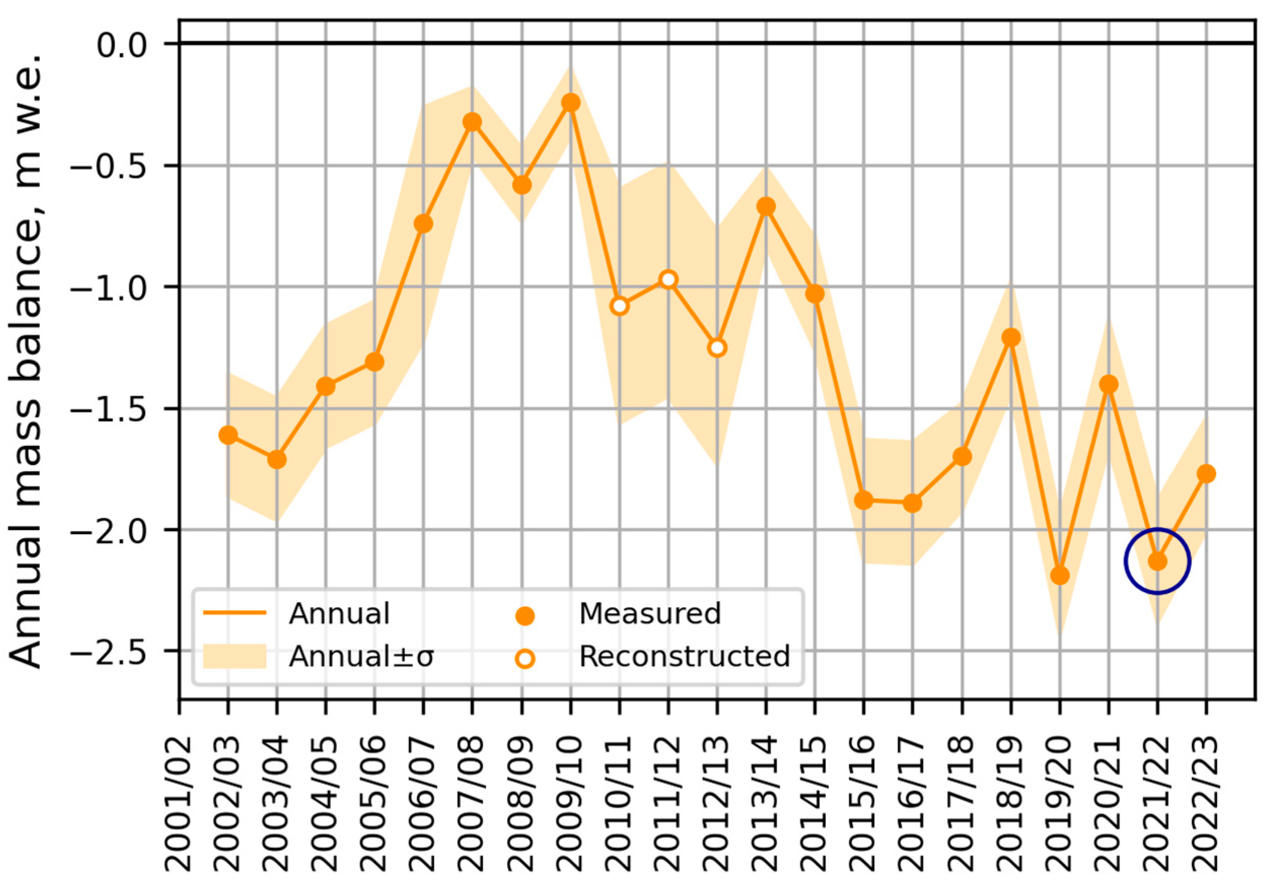 Water 17 00274 g001 Water 17 00274 g001
