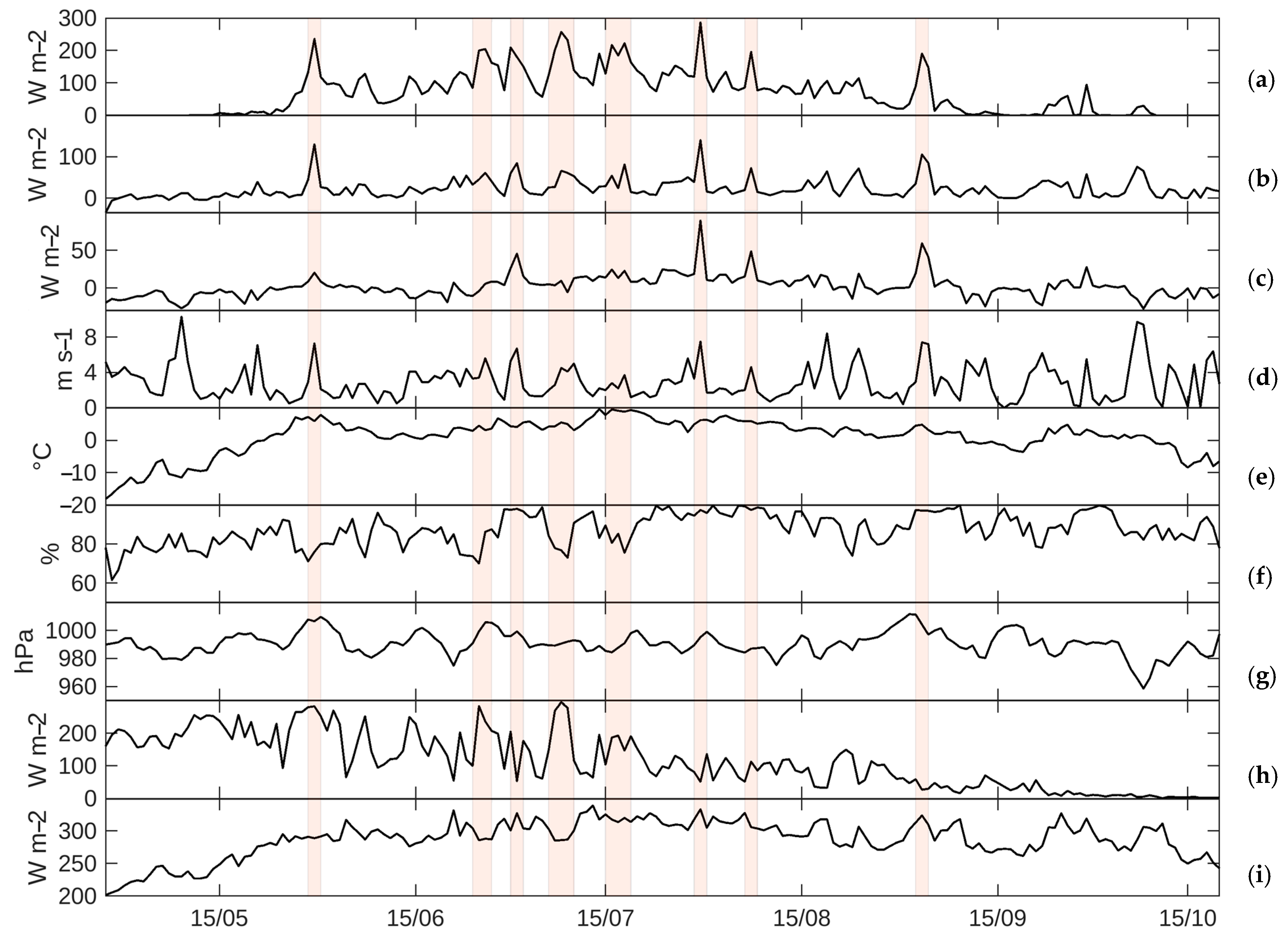 Water 17 00274 g007 Water 17 00274 g007