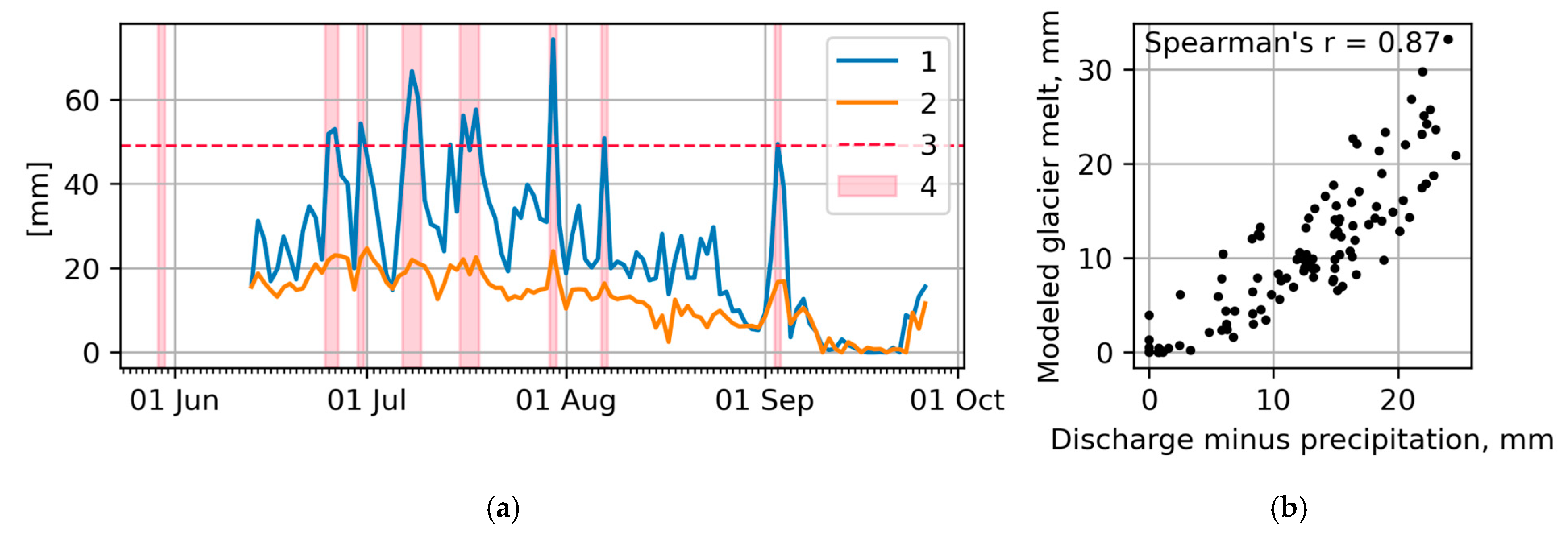 Water 17 00274 g008 Water 17 00274 g008