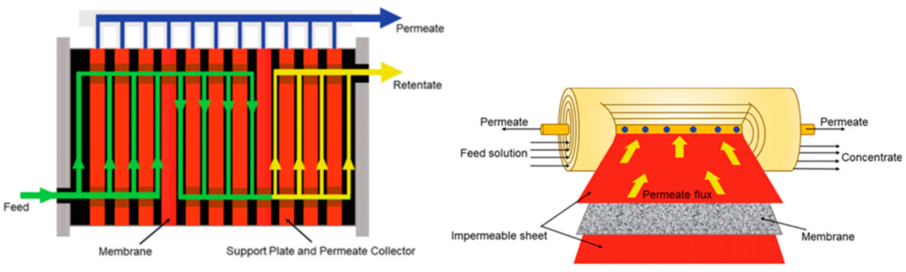 Water 17 00279 g019 Water 17 00279 g019