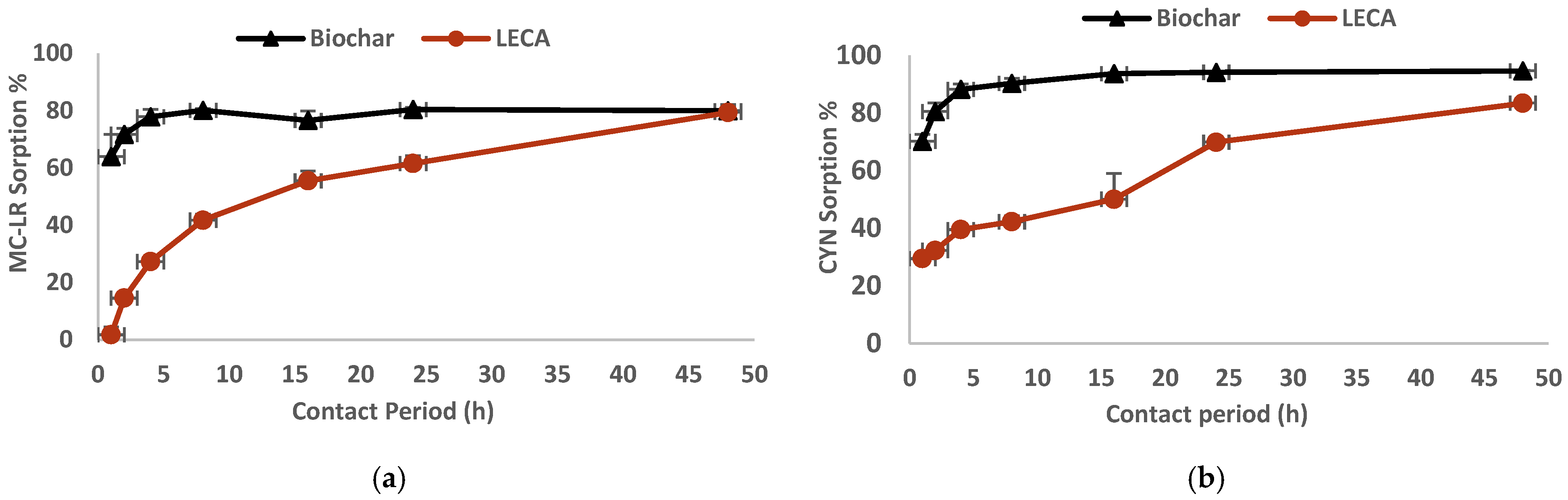 Water 17 00285 g002 Water 17 00285 g002