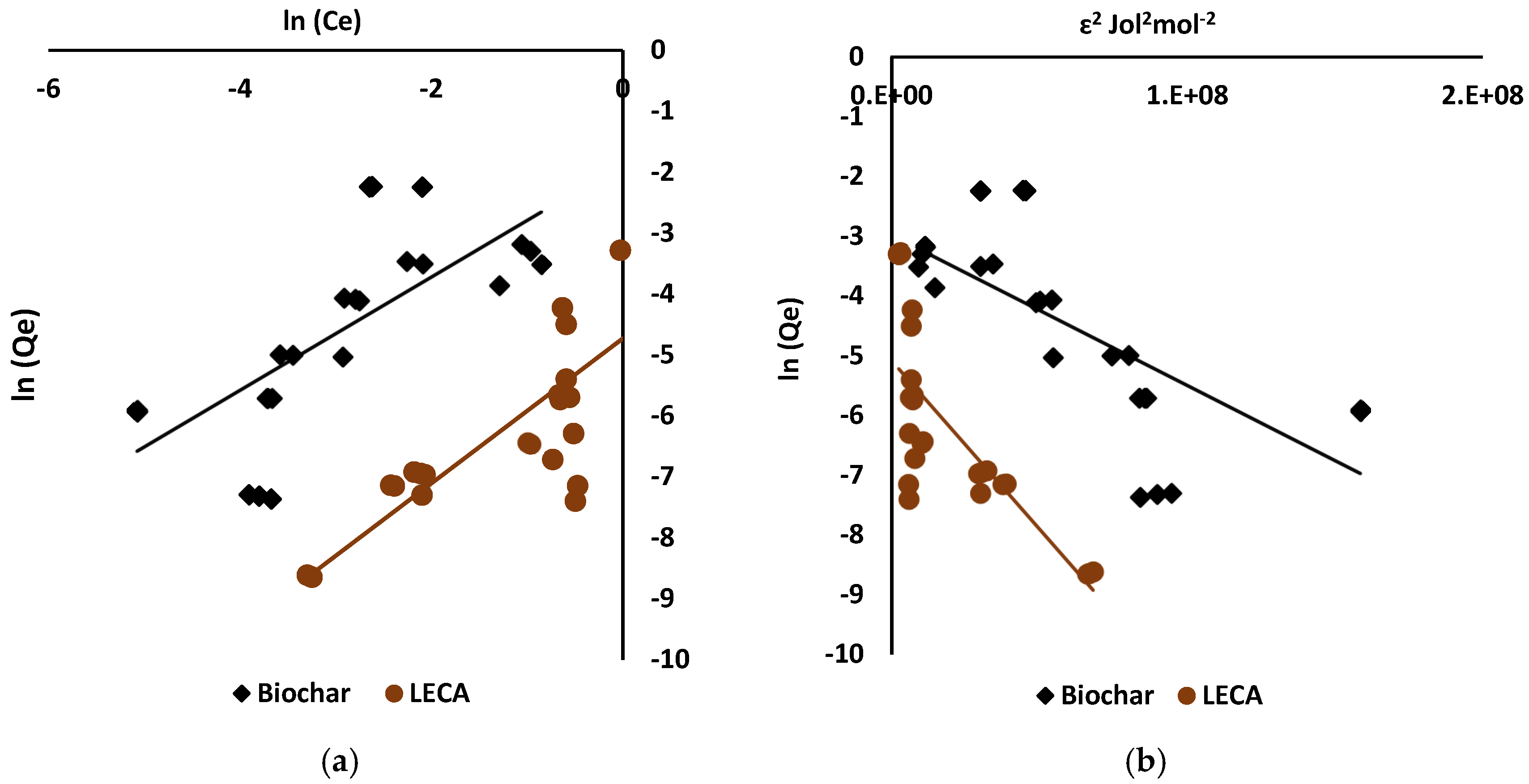 Water 17 00285 g004 Water 17 00285 g004