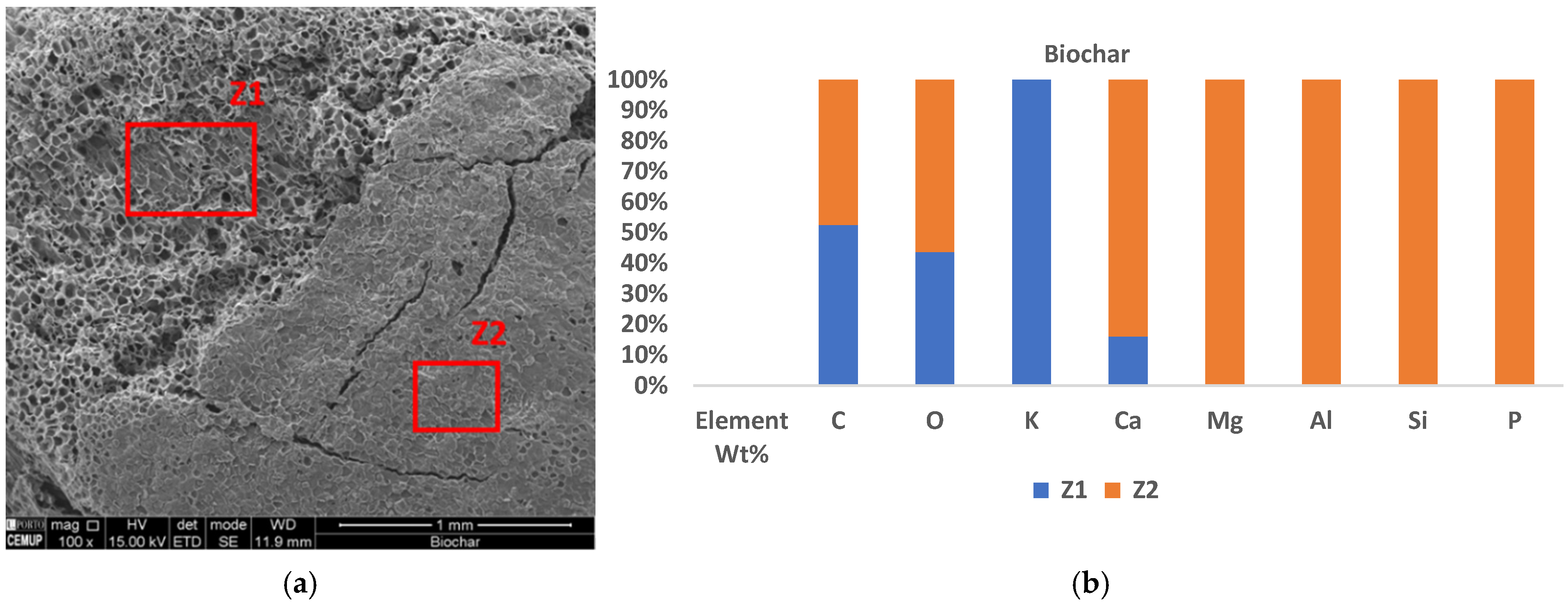 Water 17 00285 g005 Water 17 00285 g005